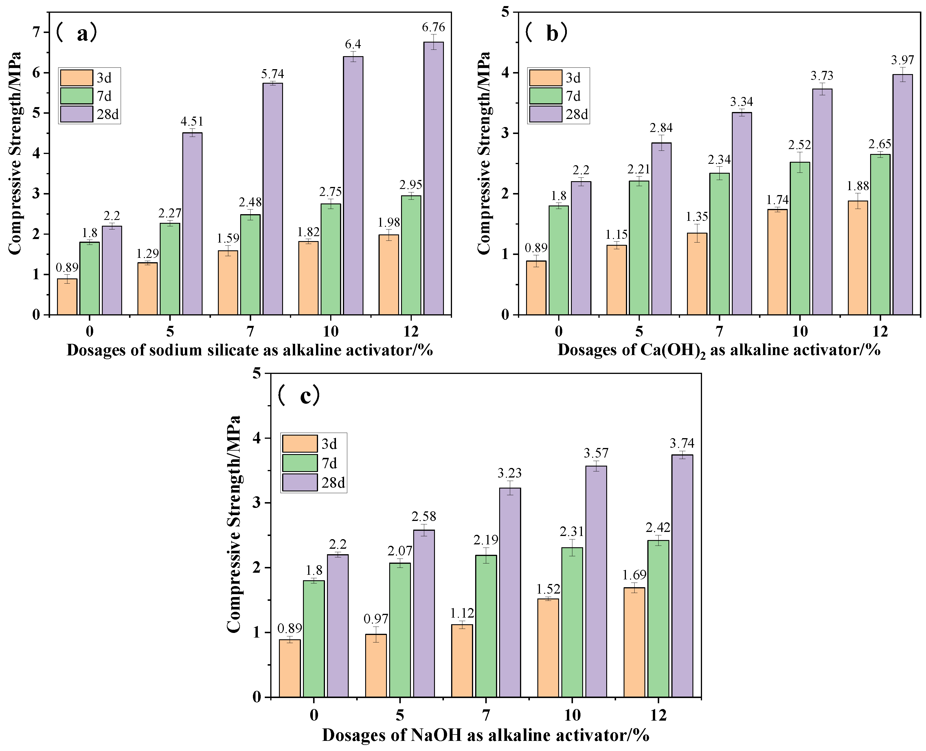 Preprints 197342 g004