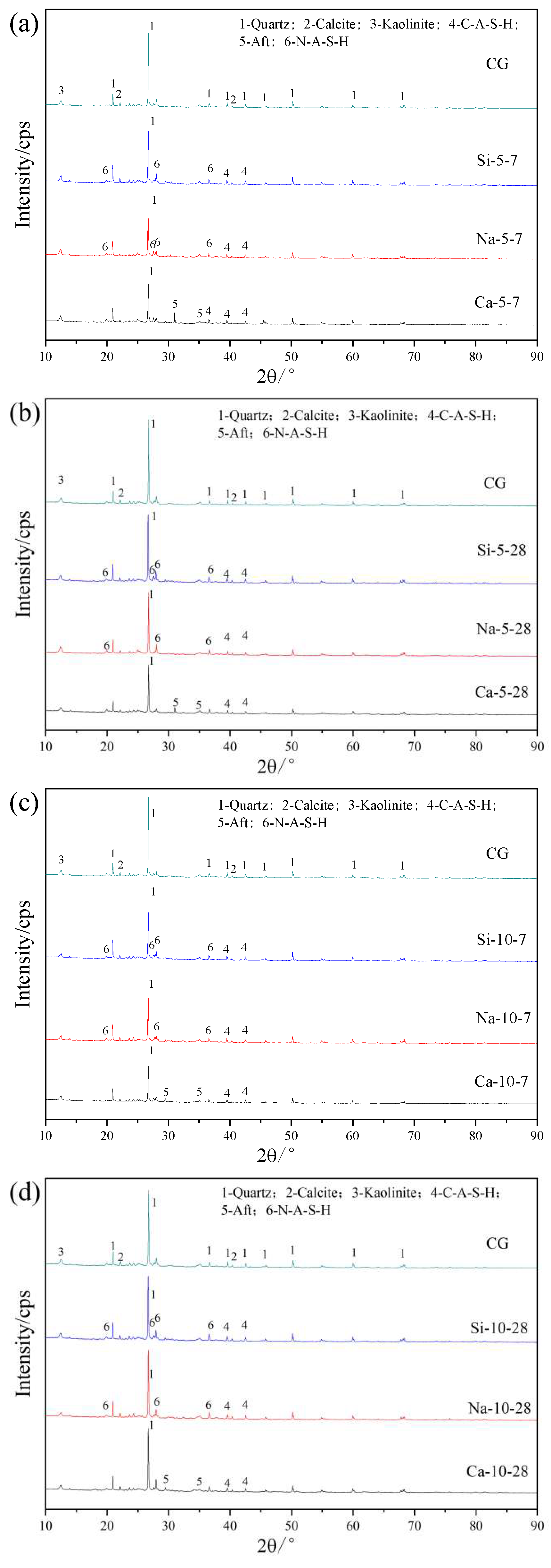 Preprints 197342 g005