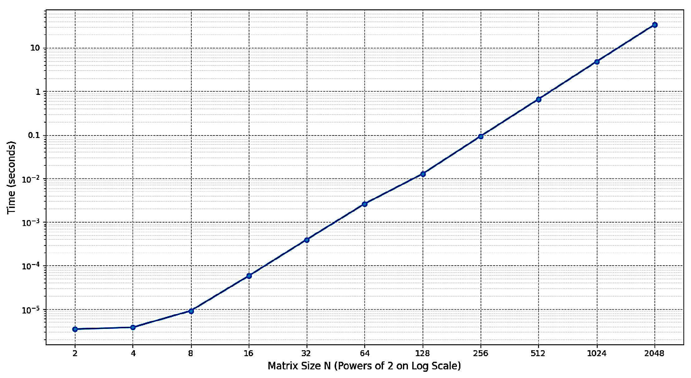Preprints 184956 g001