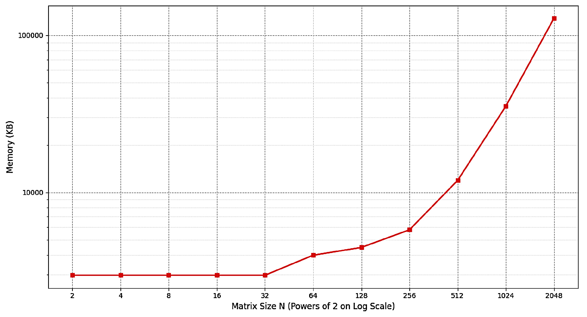 Preprints 184956 g002
