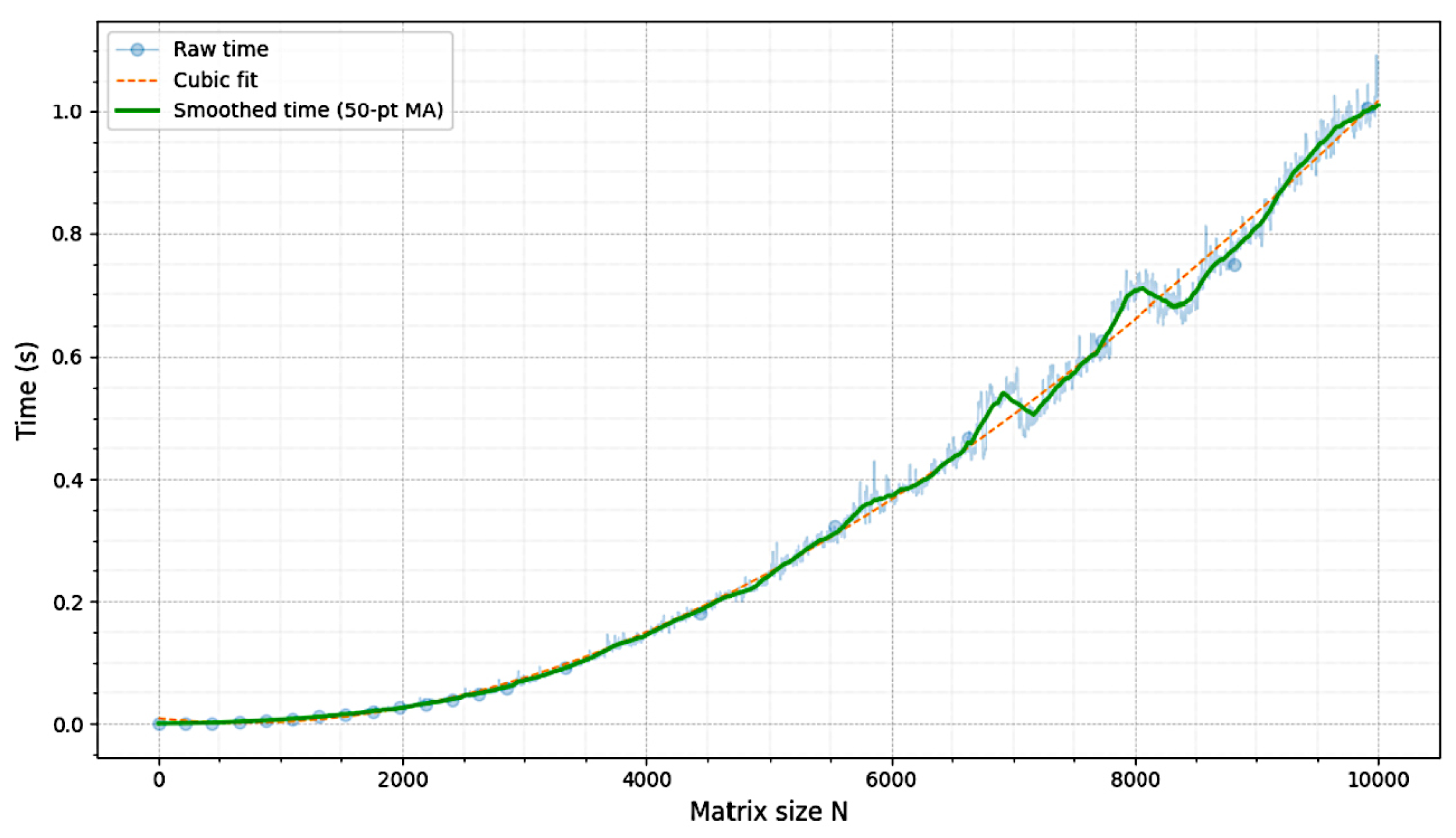 Preprints 184956 g003