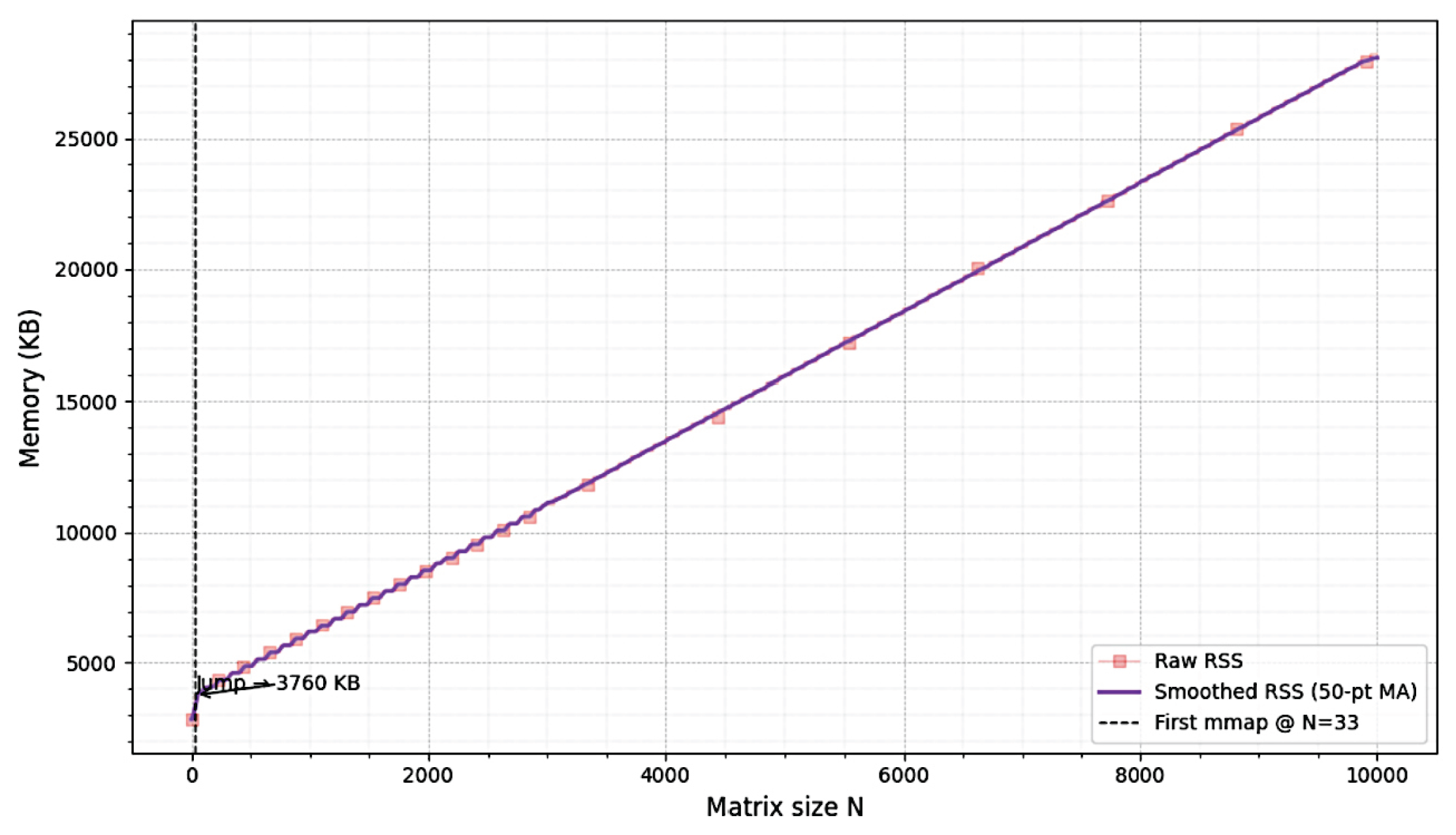 Preprints 184956 g004