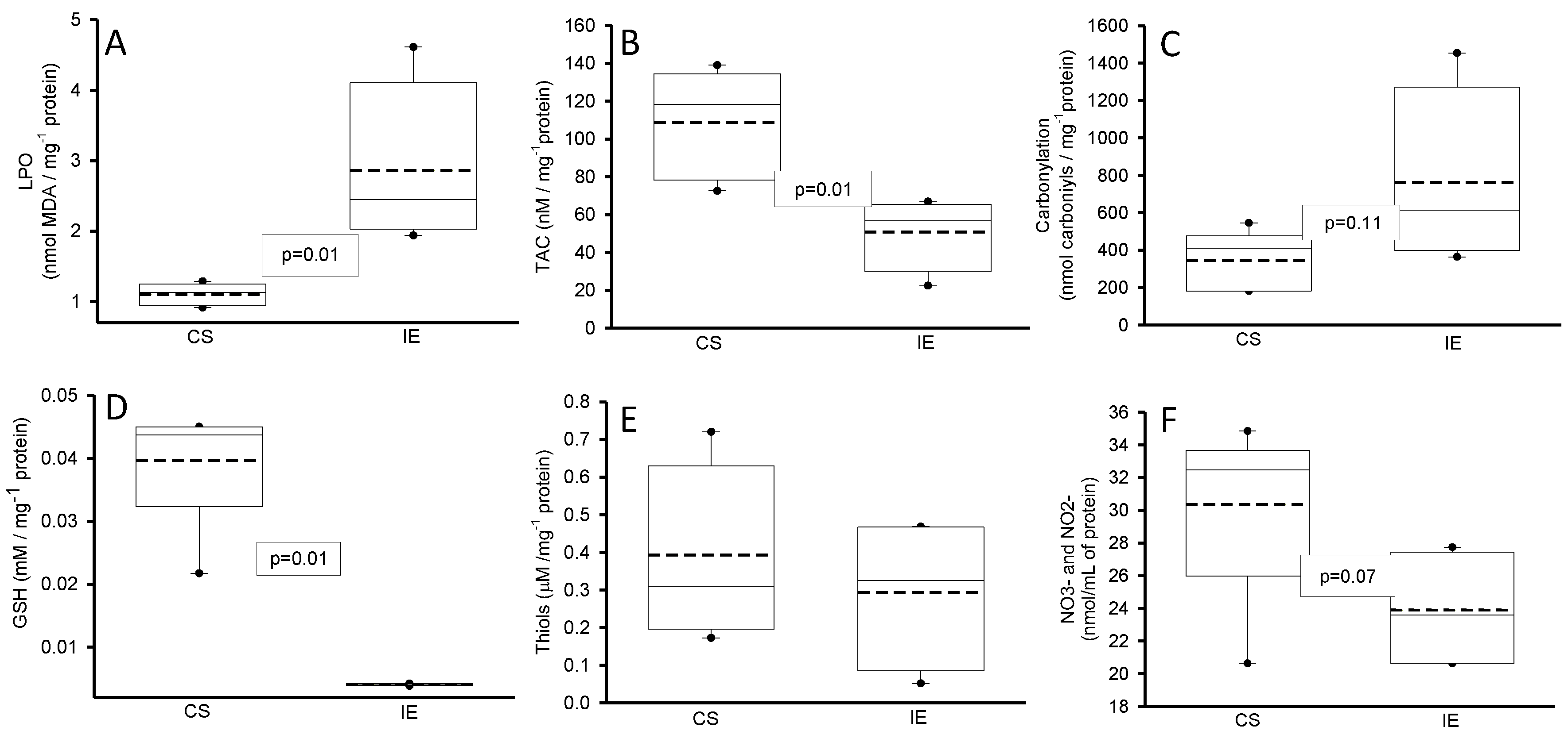 Preprints 112745 g002