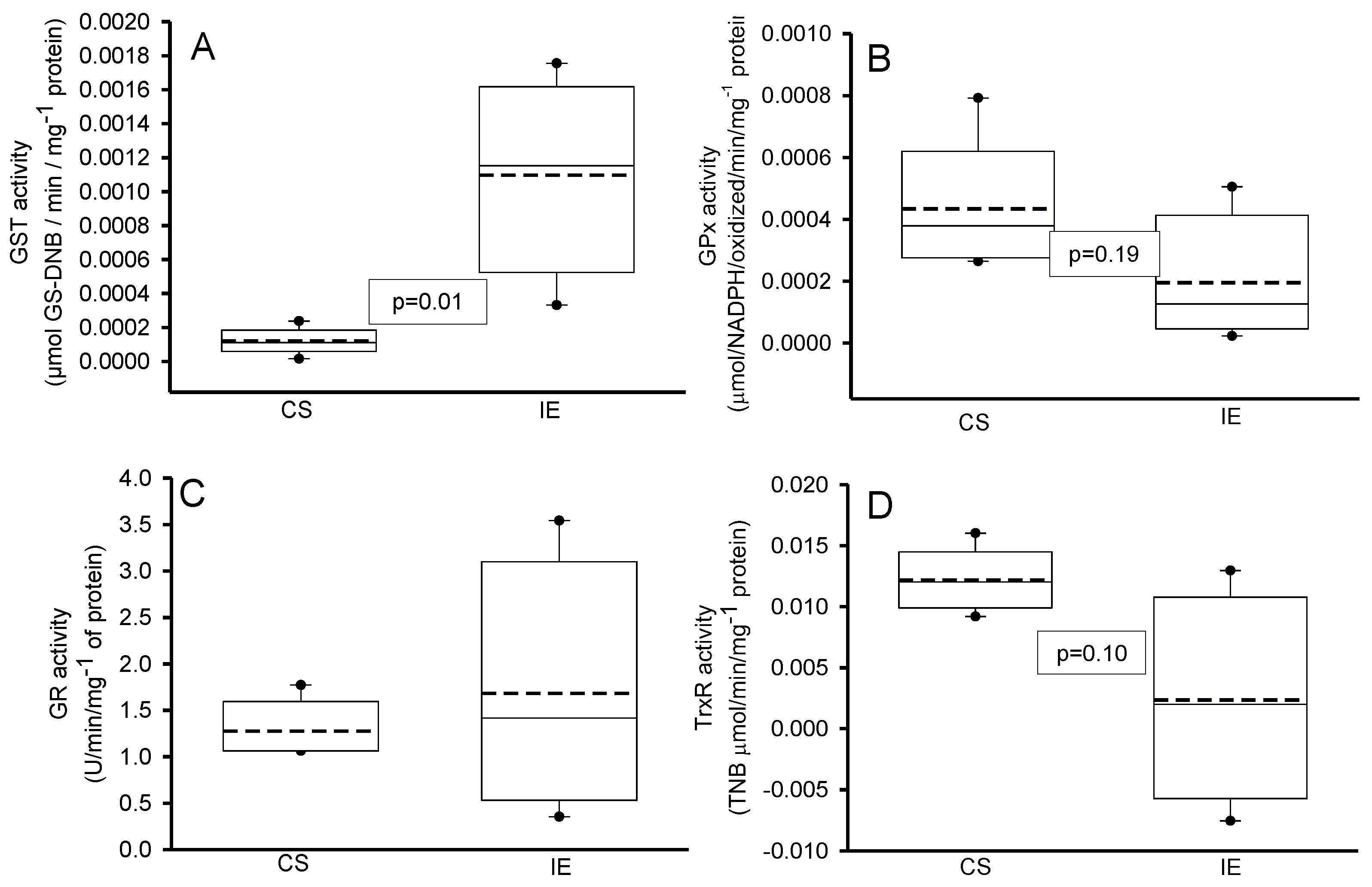 Preprints 112745 g003