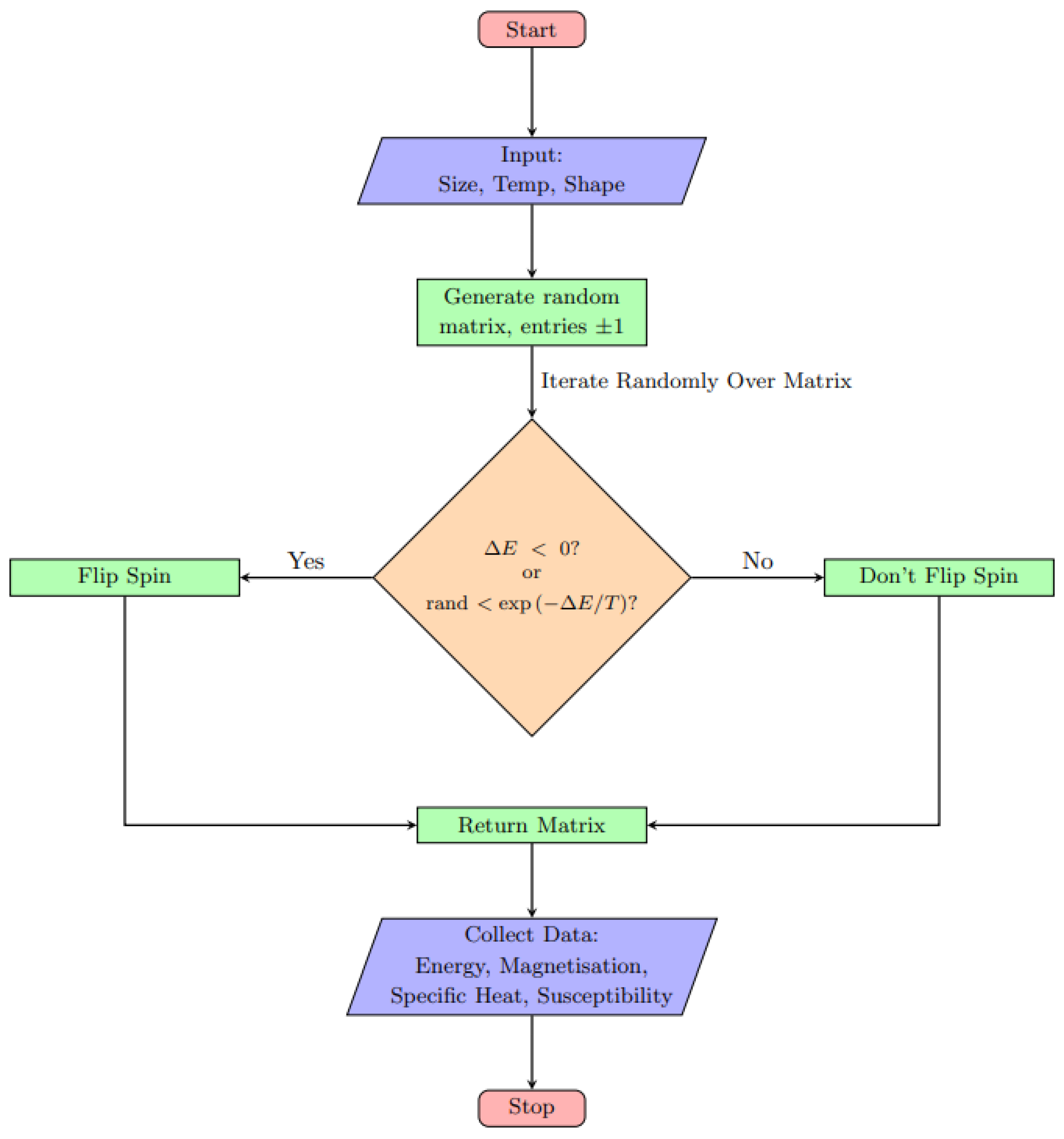 Preprints 173207 g005