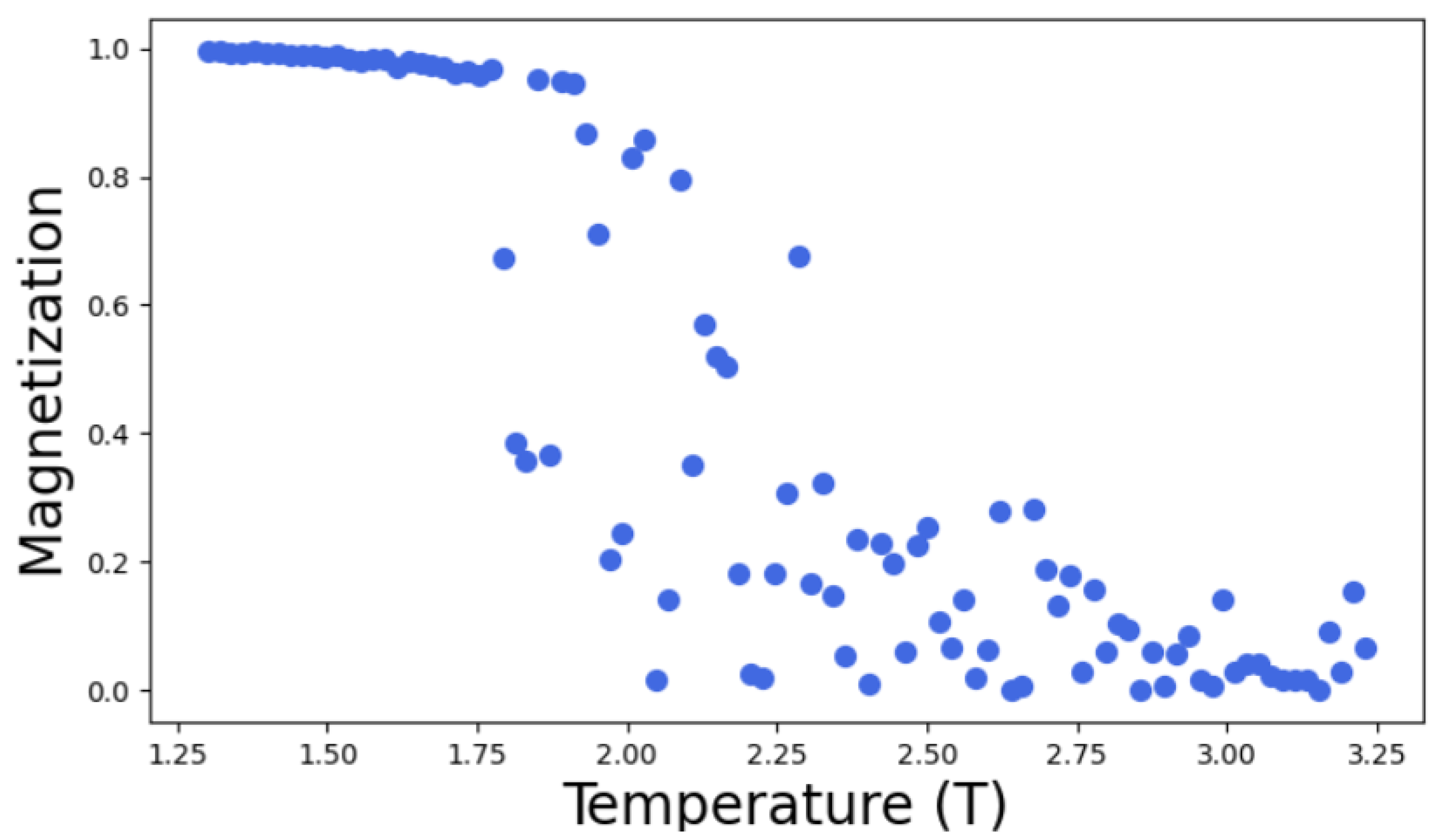 Preprints 173207 g006