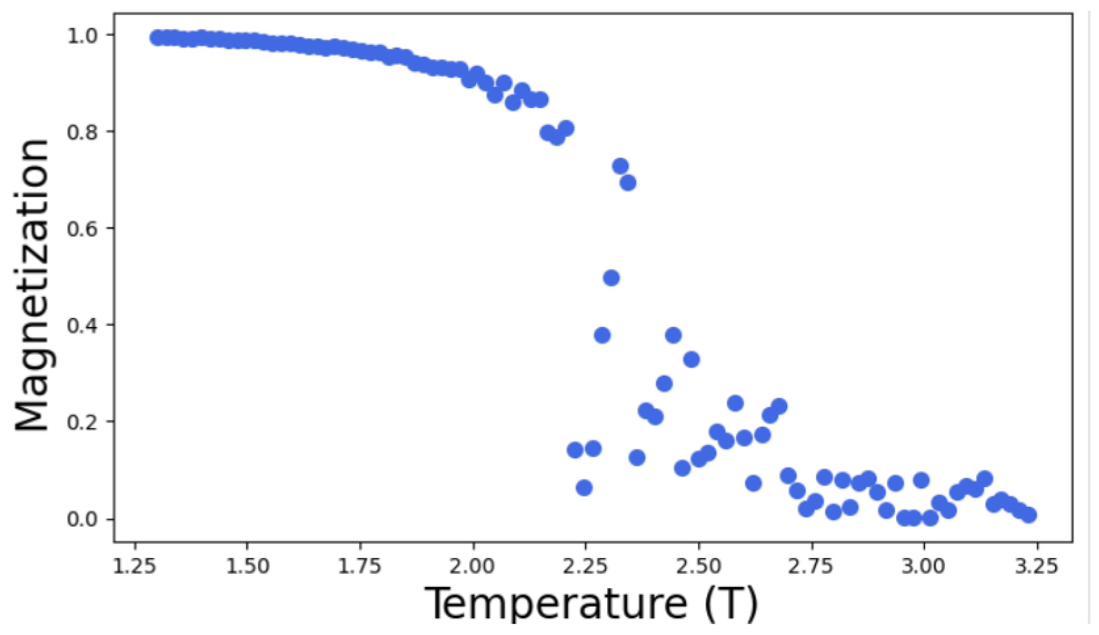 Preprints 173207 g007