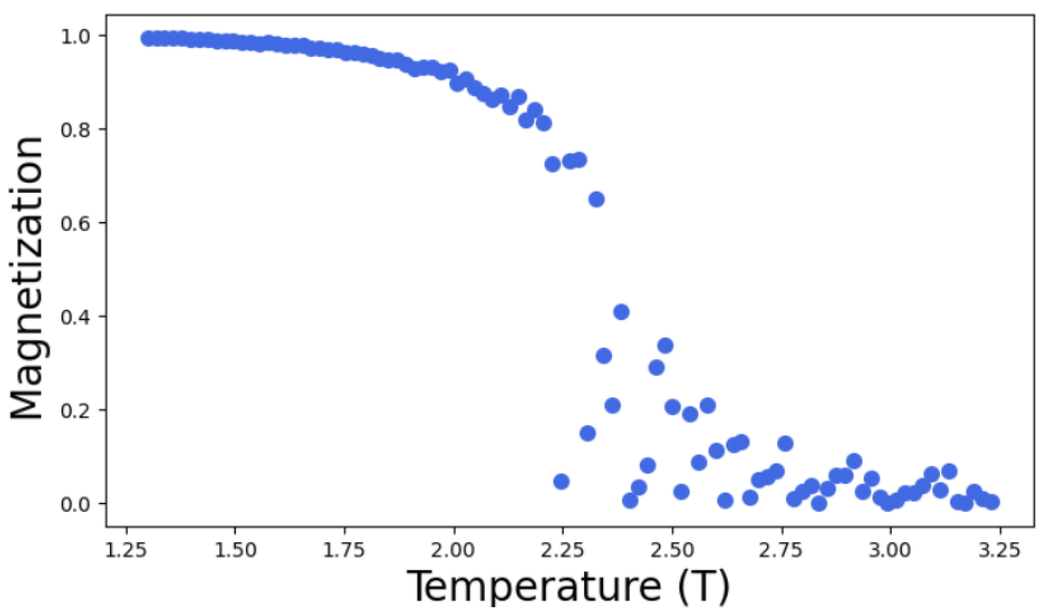 Preprints 173207 g008