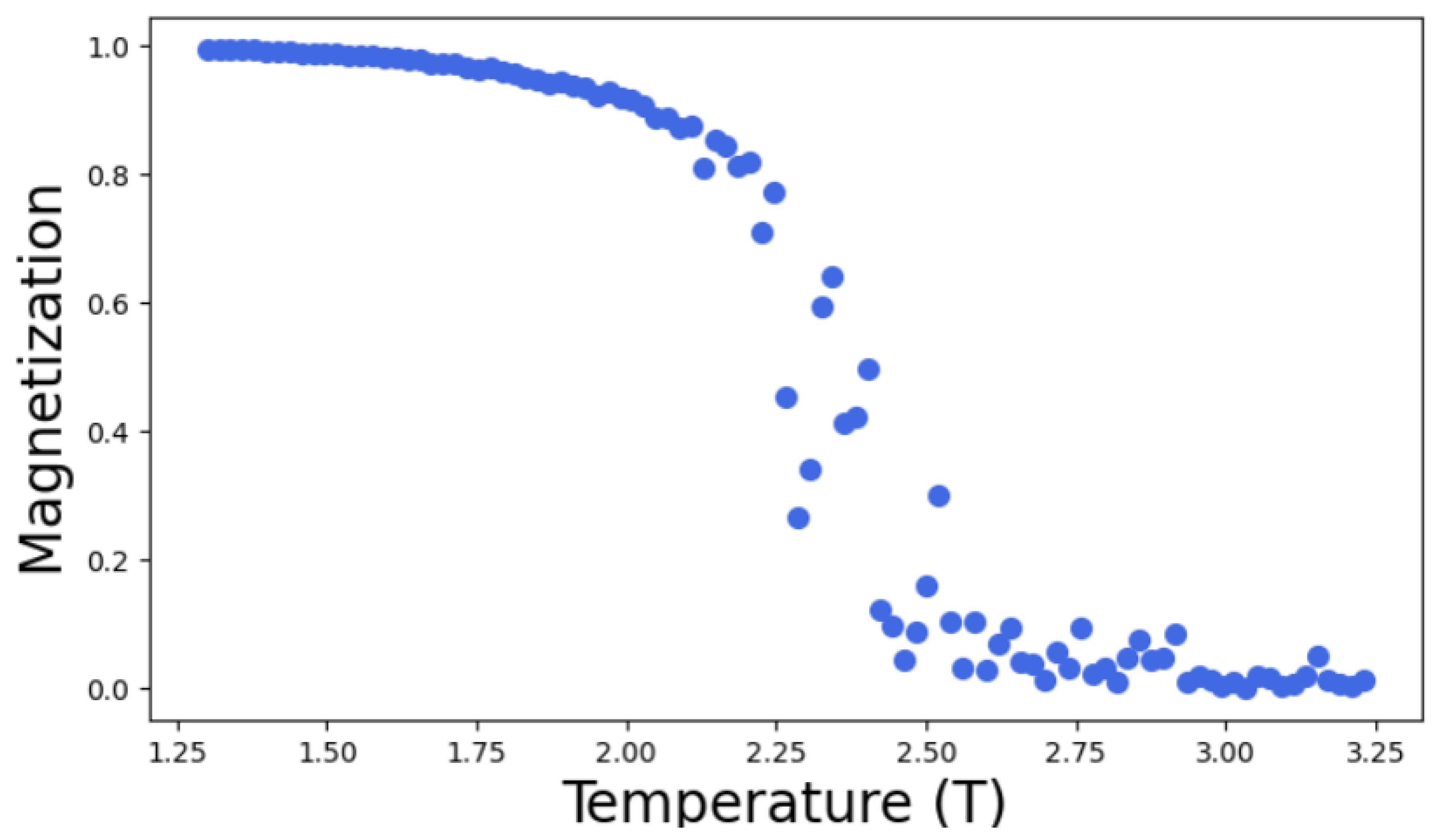 Preprints 173207 g009
