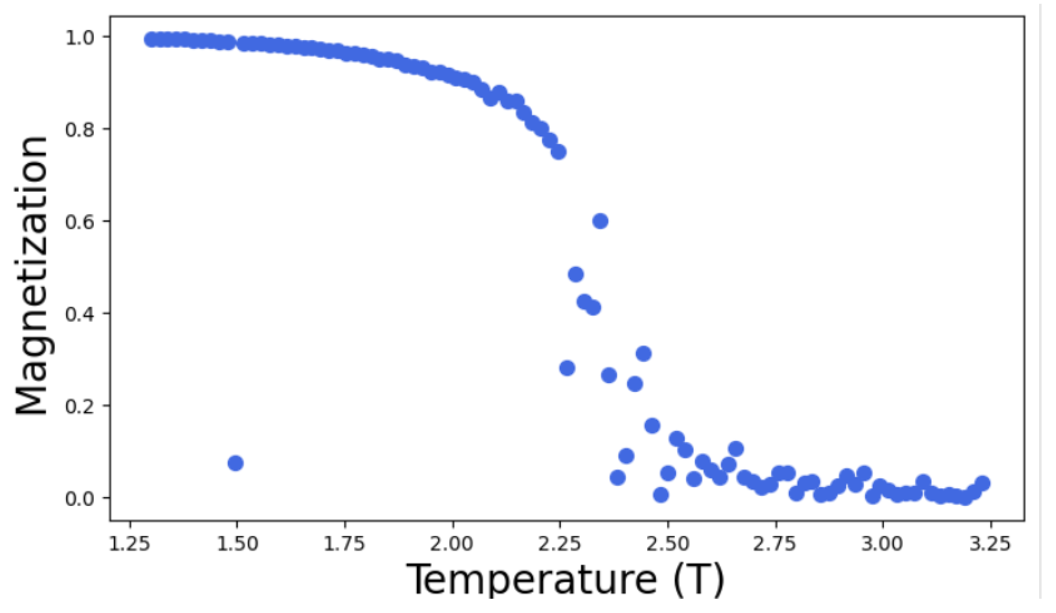 Preprints 173207 g010