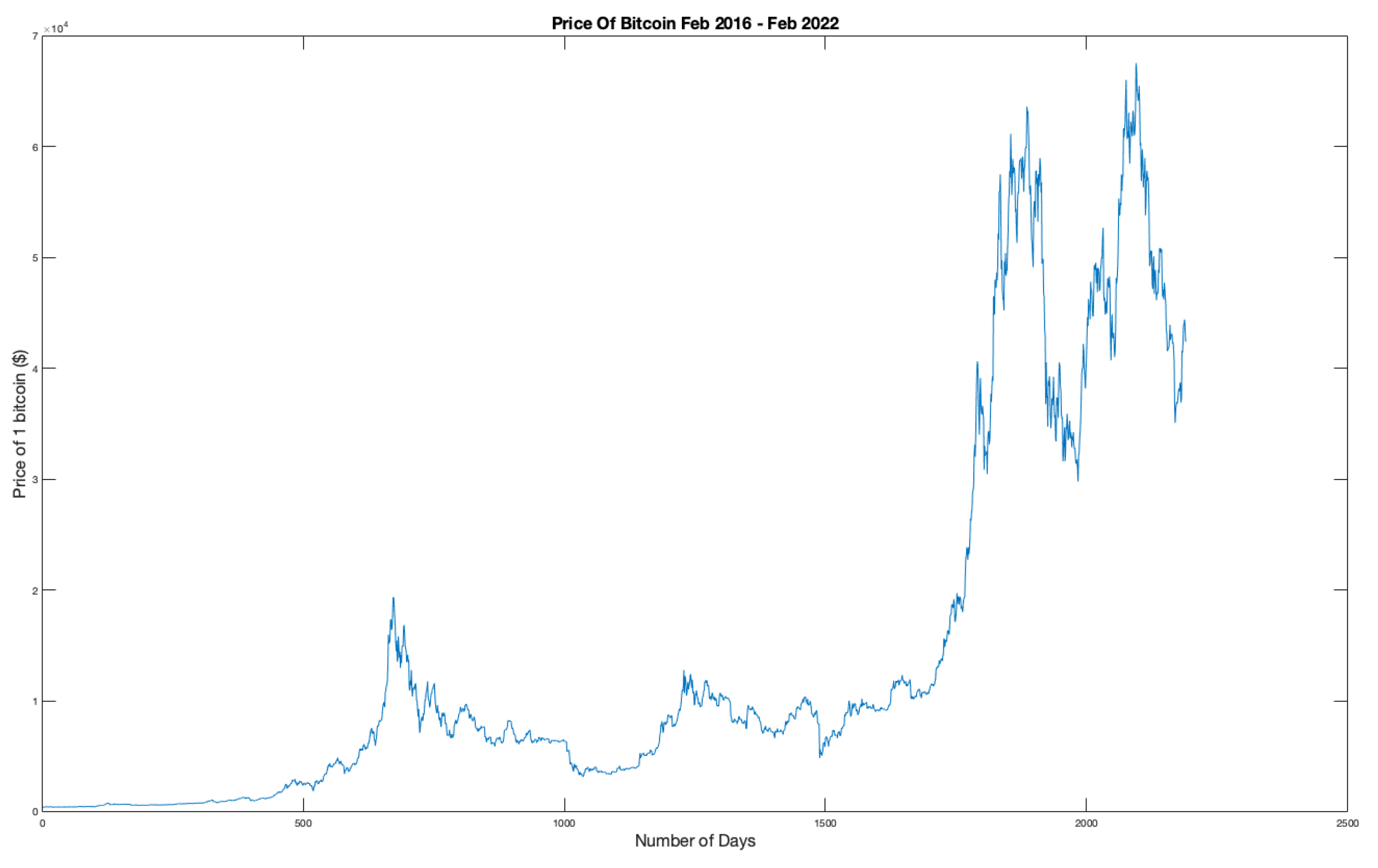 Preprints 169388 g001