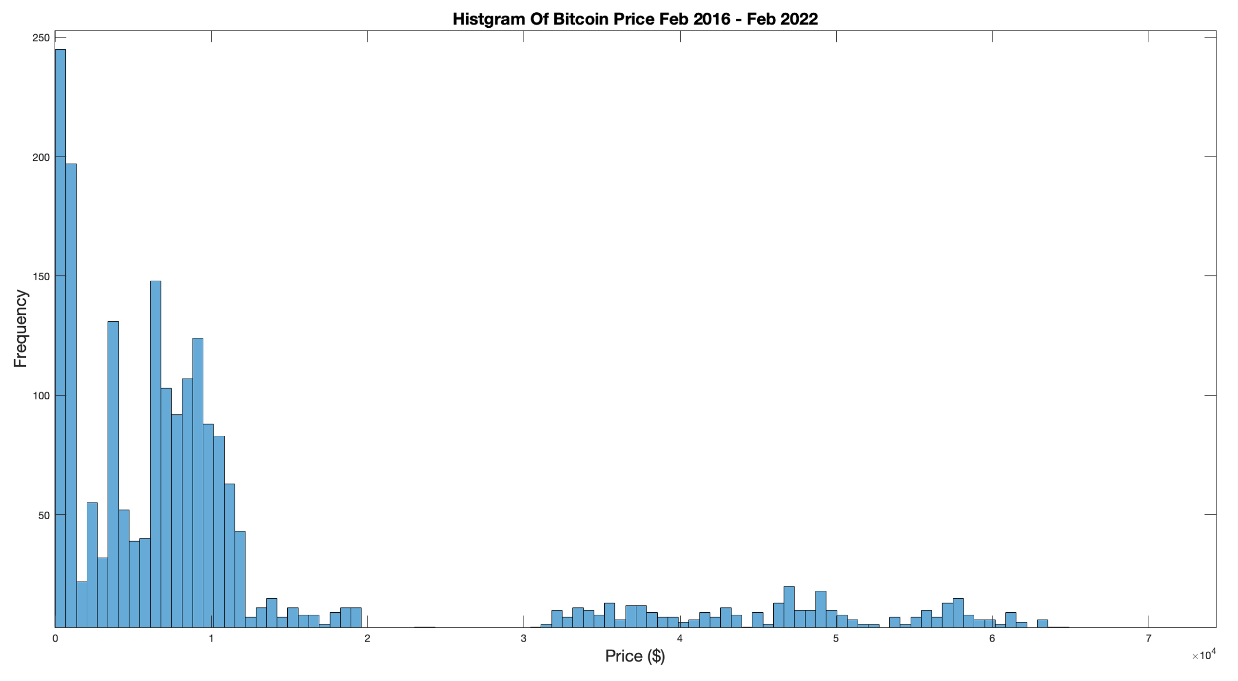 Preprints 169388 g002