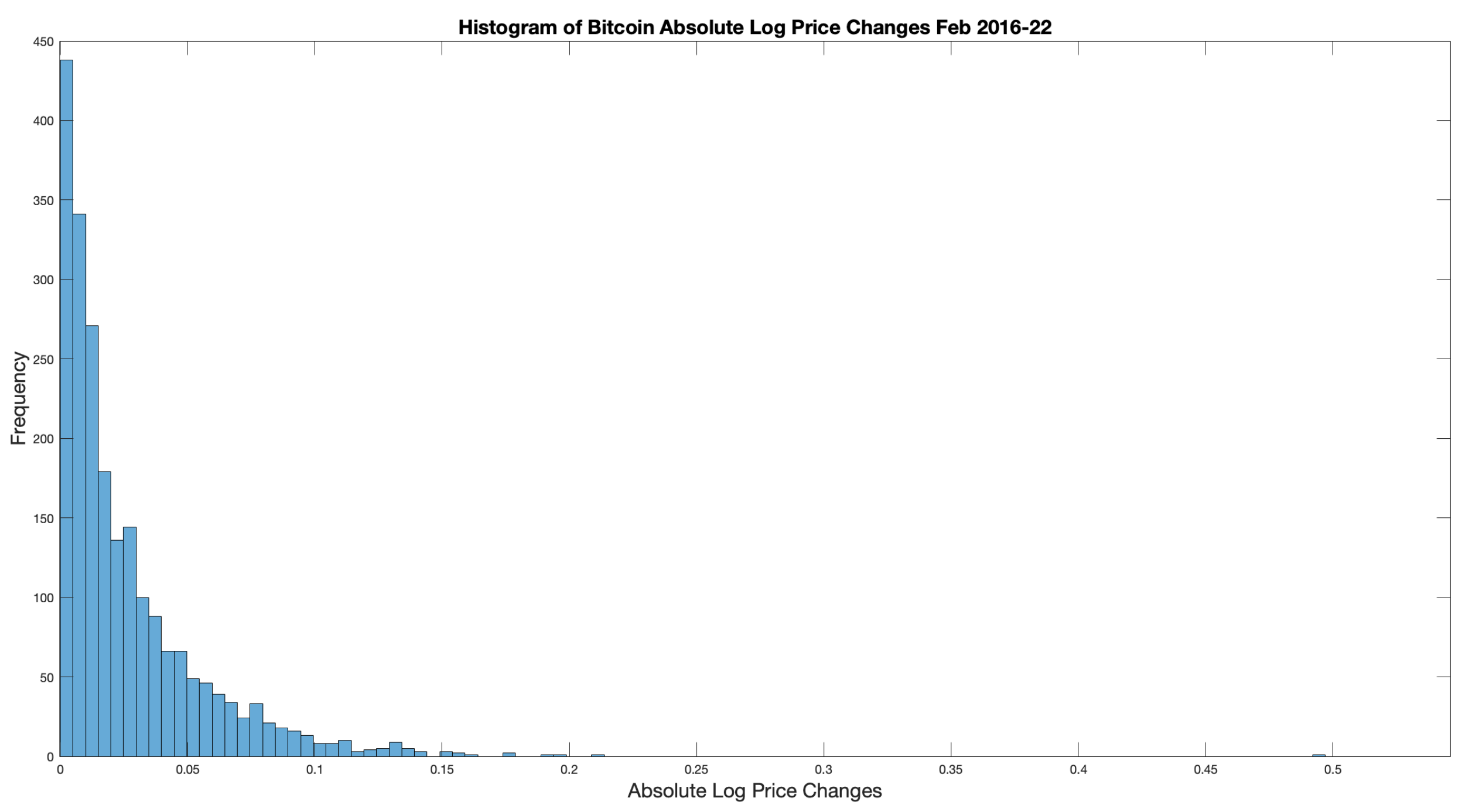 Preprints 169388 g003