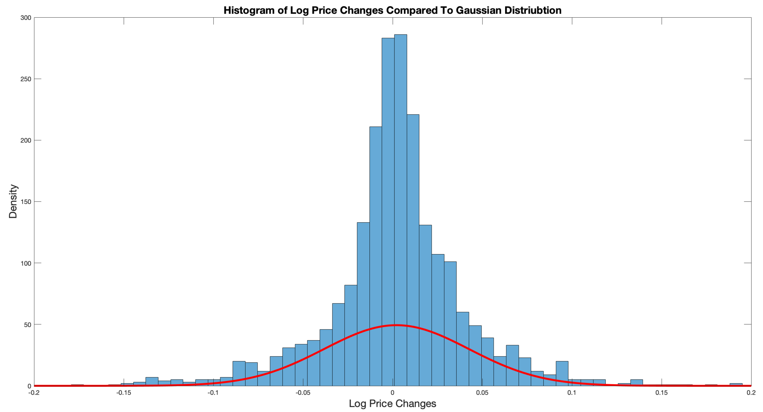 Preprints 169388 g005