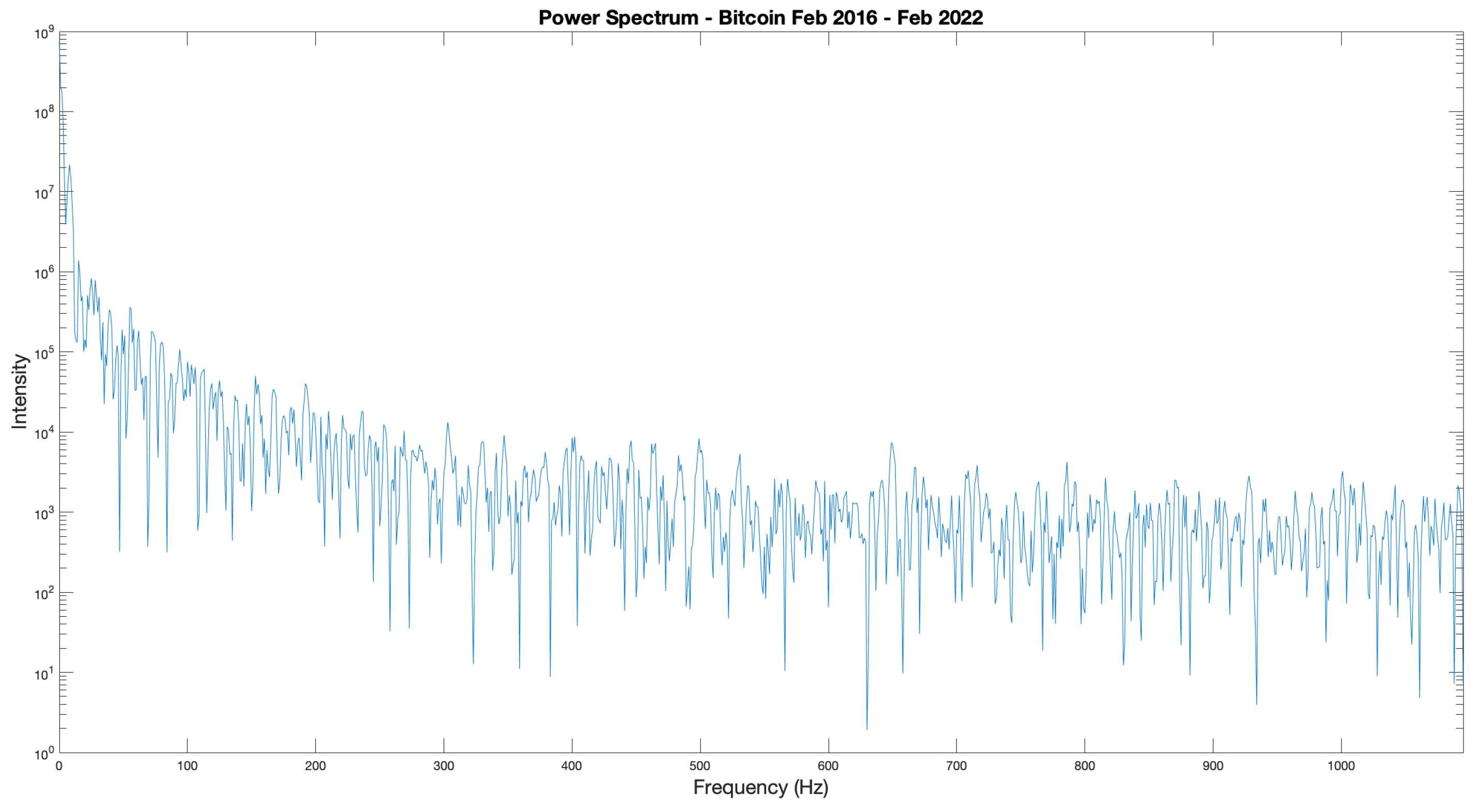 Preprints 169388 g006