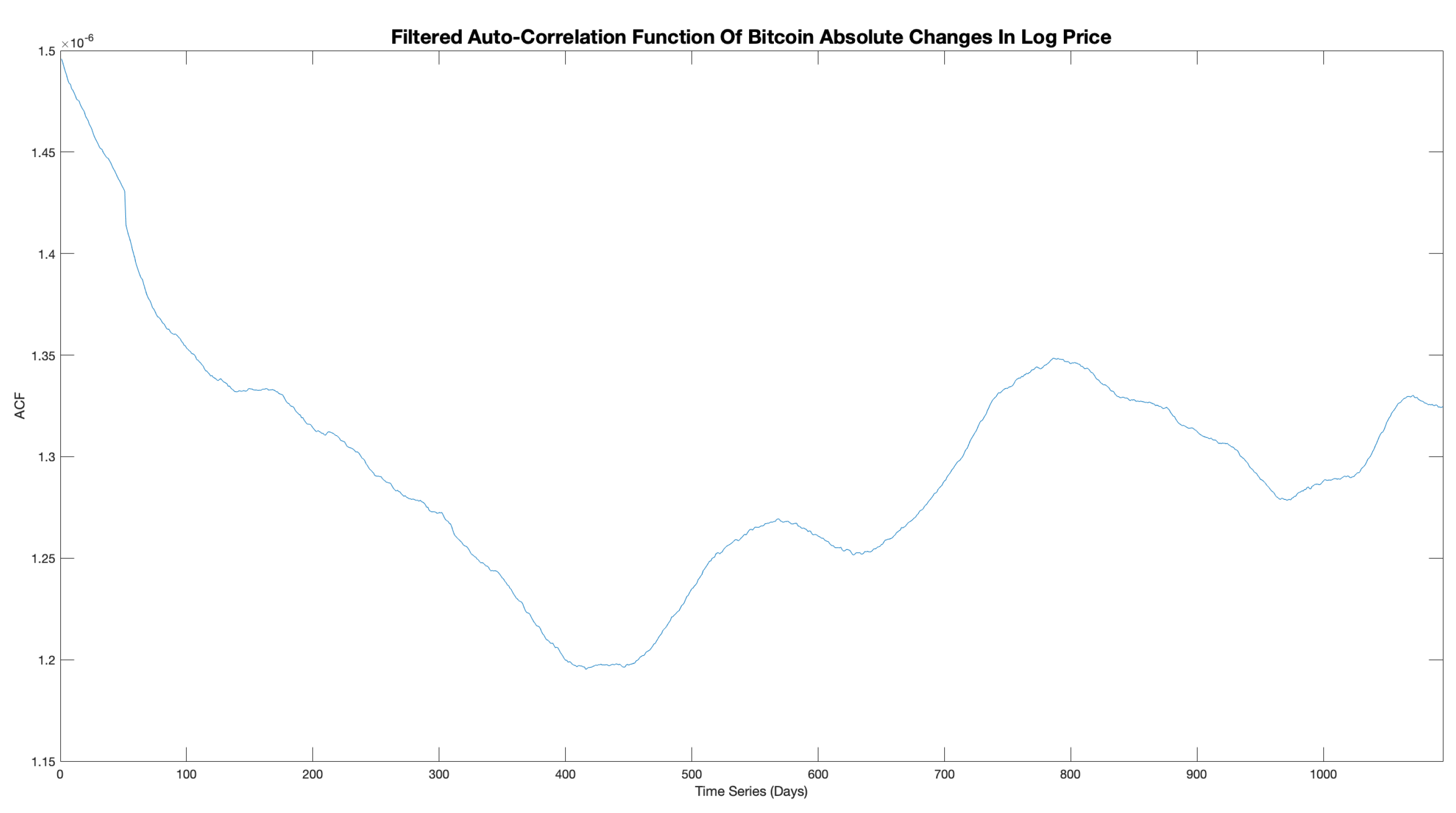 Preprints 169388 g007