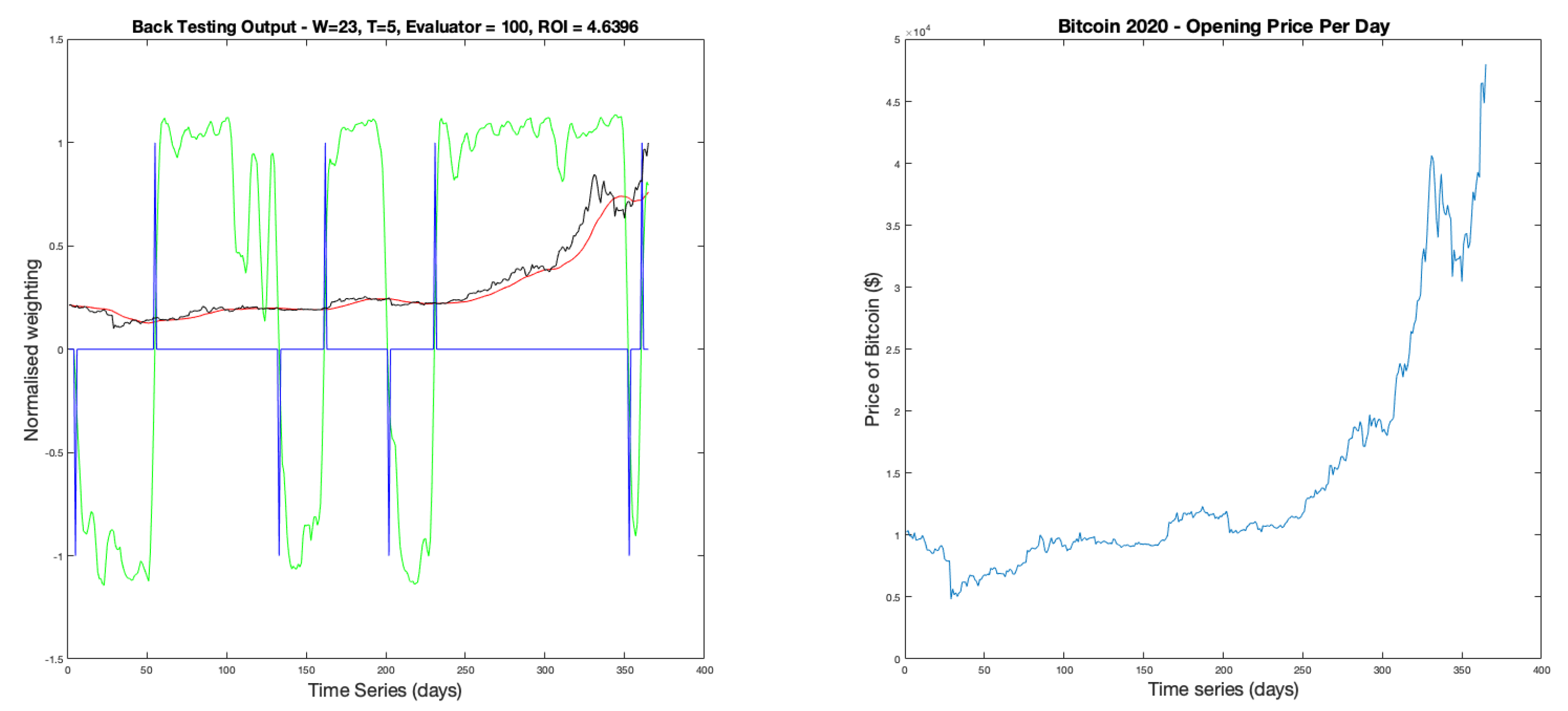 Preprints 169388 g008