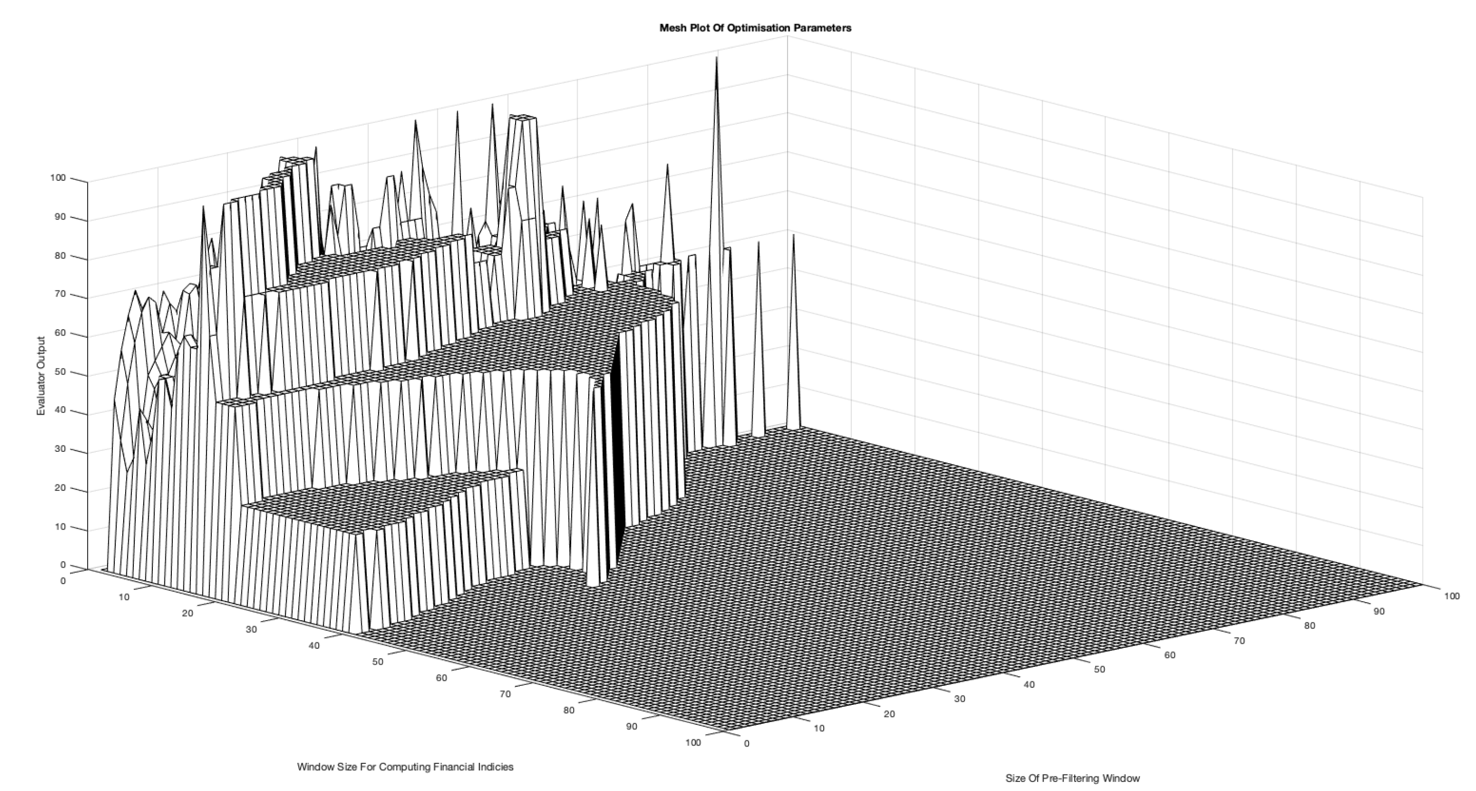 Preprints 169388 g009