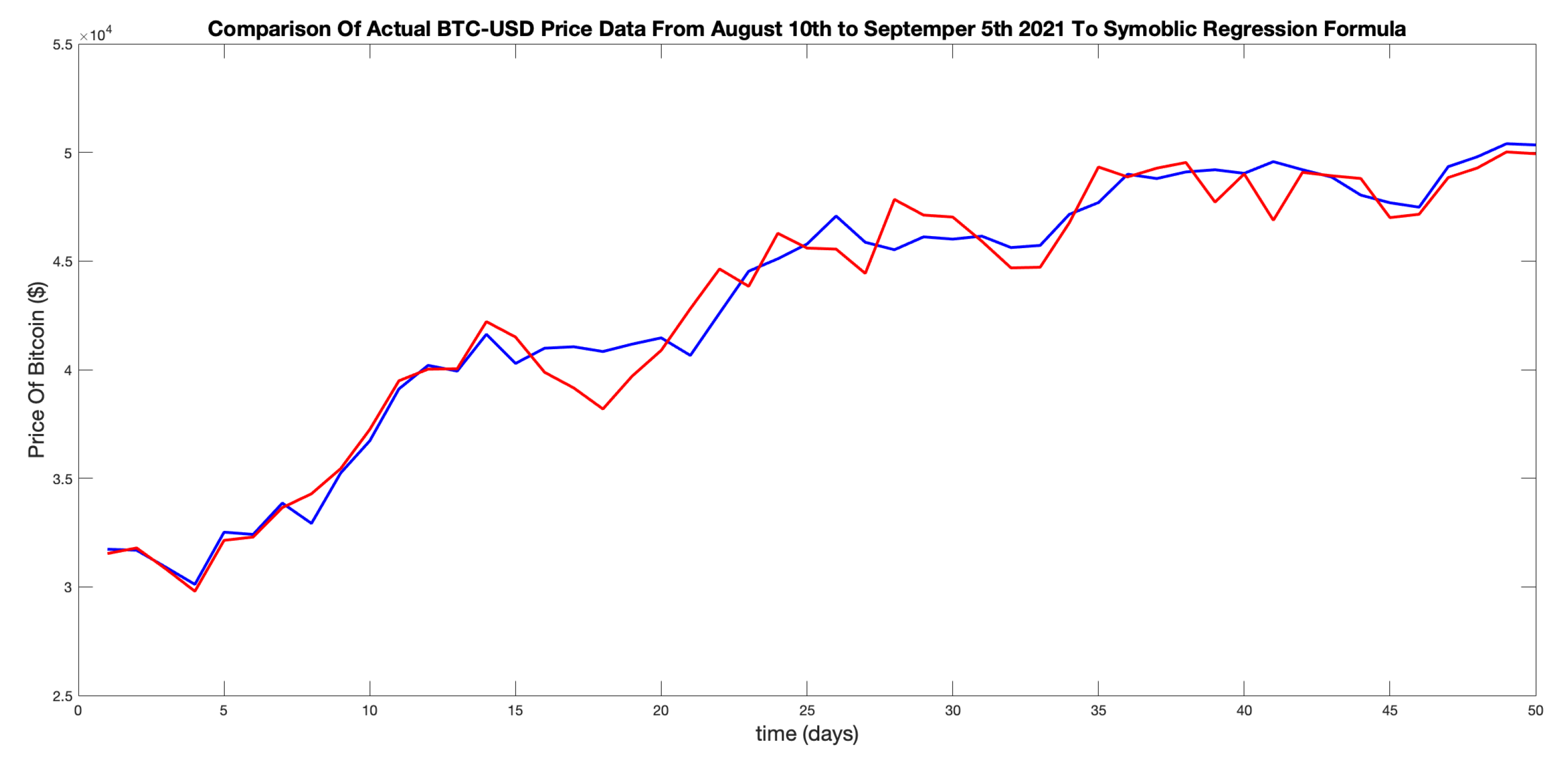 Preprints 169388 g010