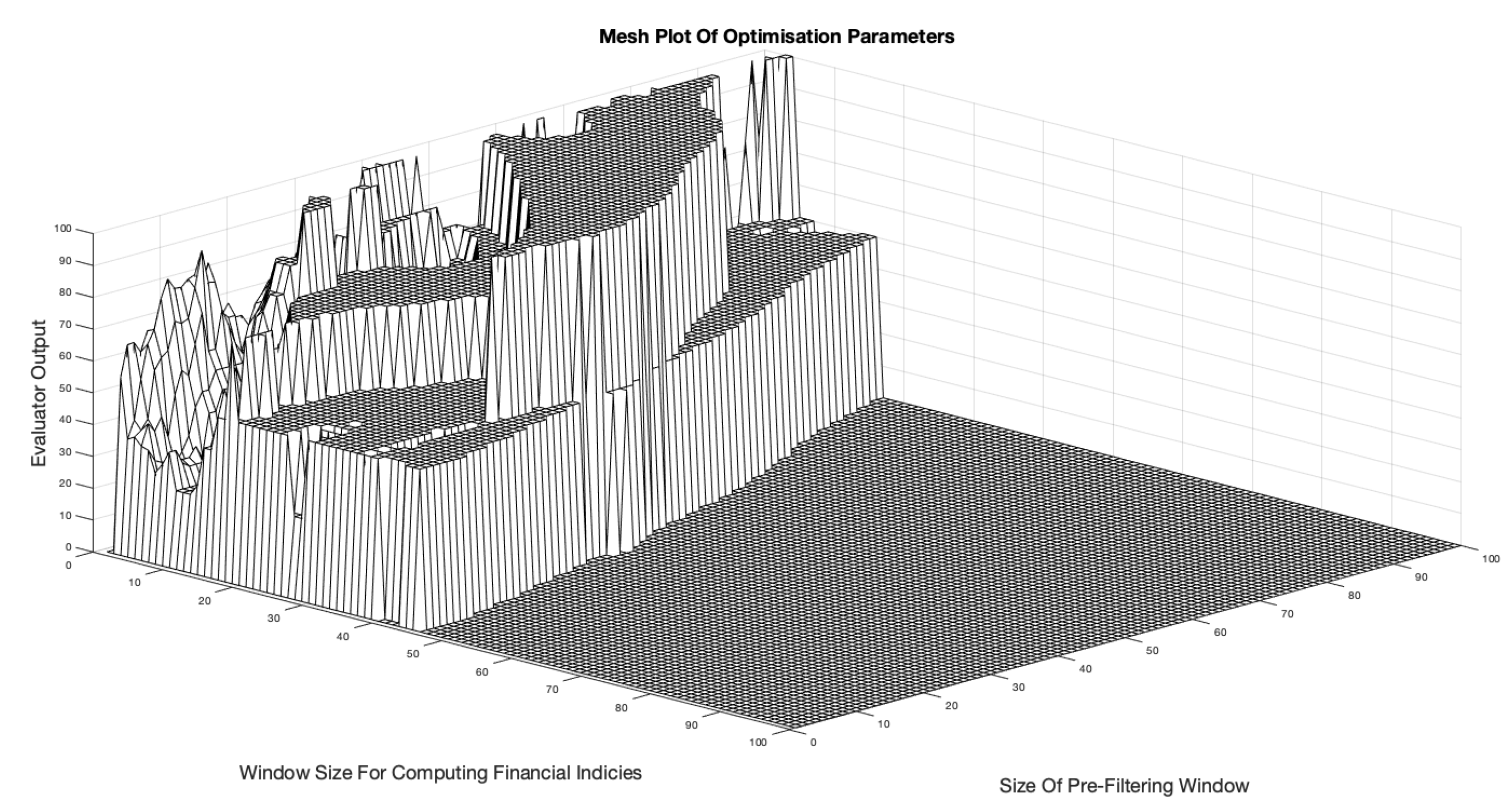 Preprints 169388 g011
