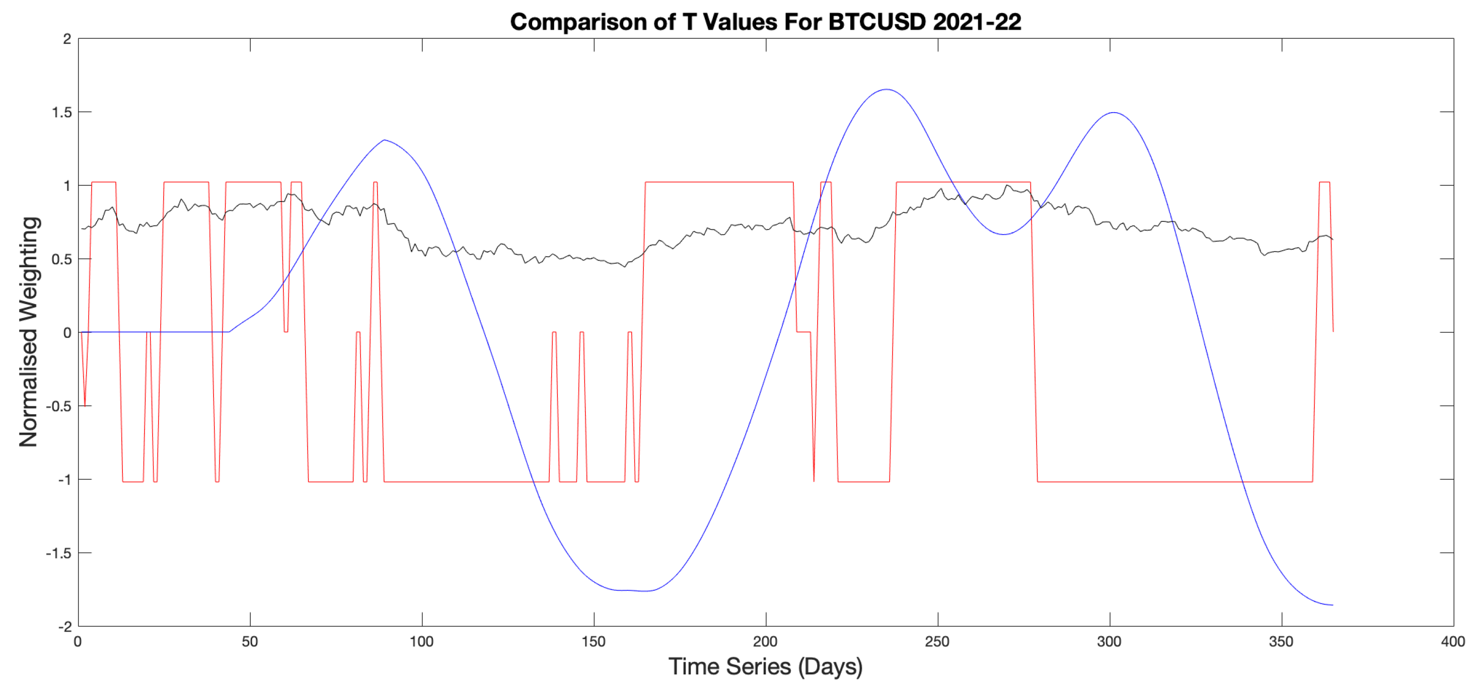 Preprints 169388 g012