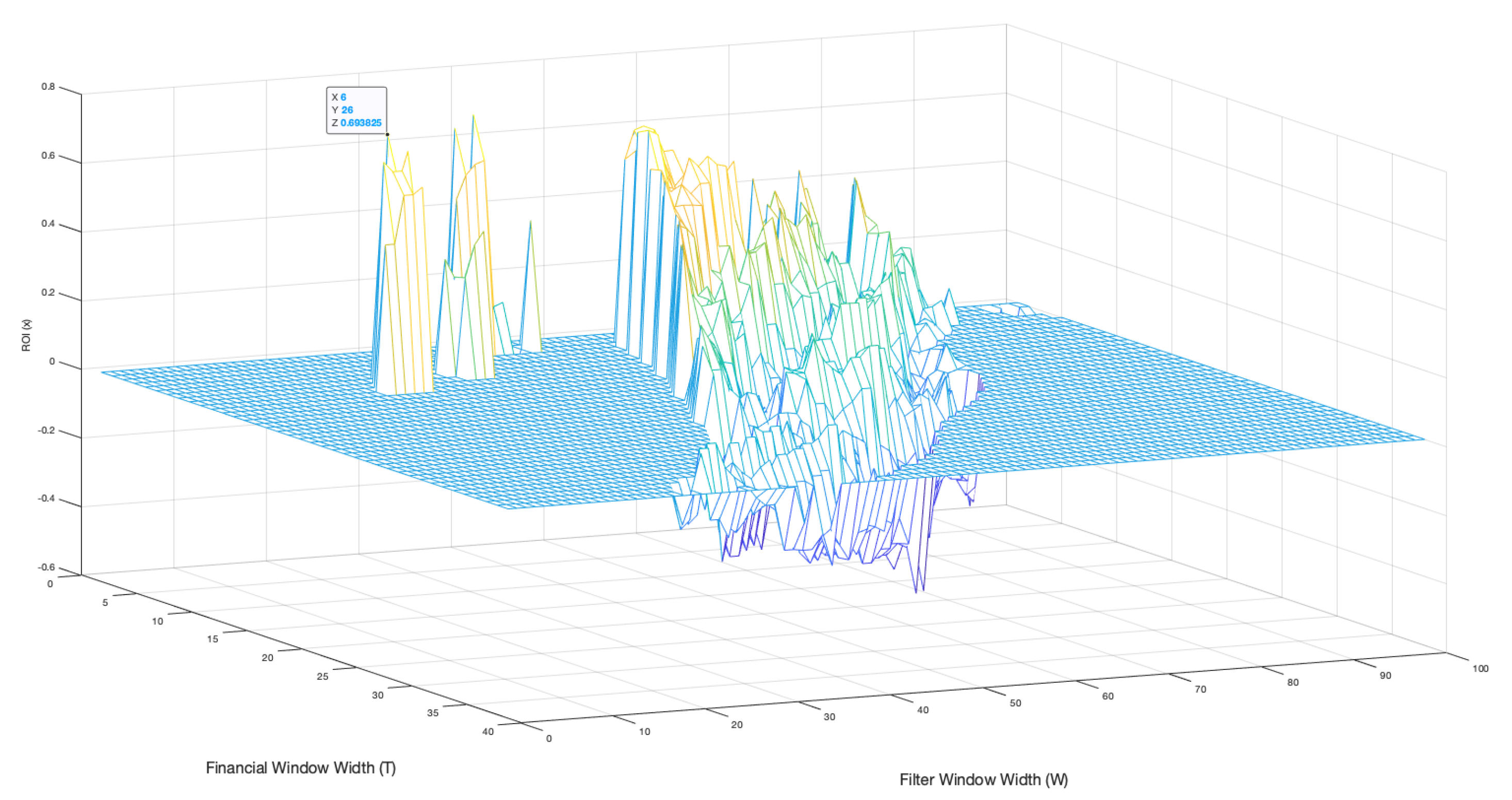 Preprints 169388 g013