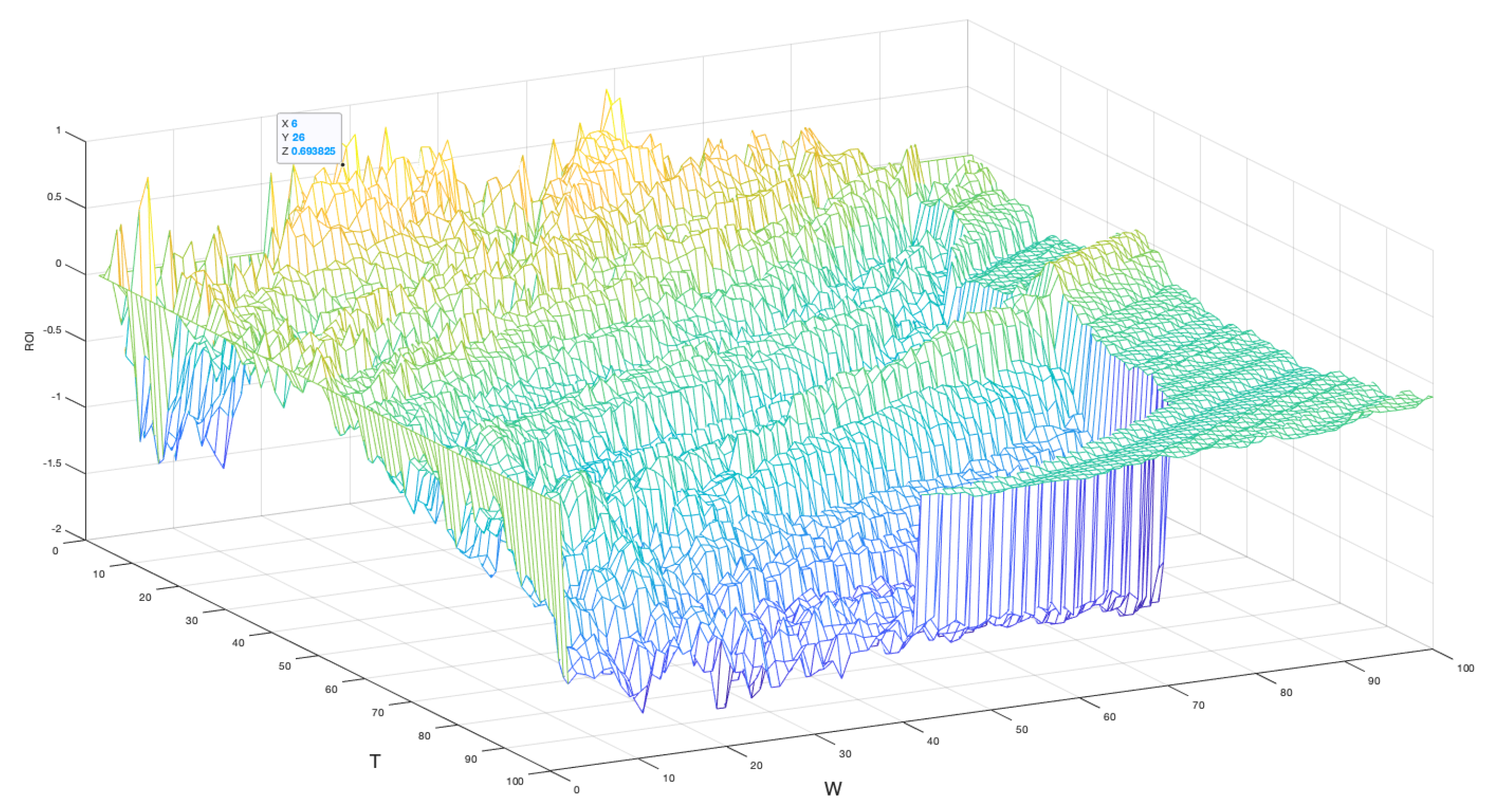 Preprints 169388 g014