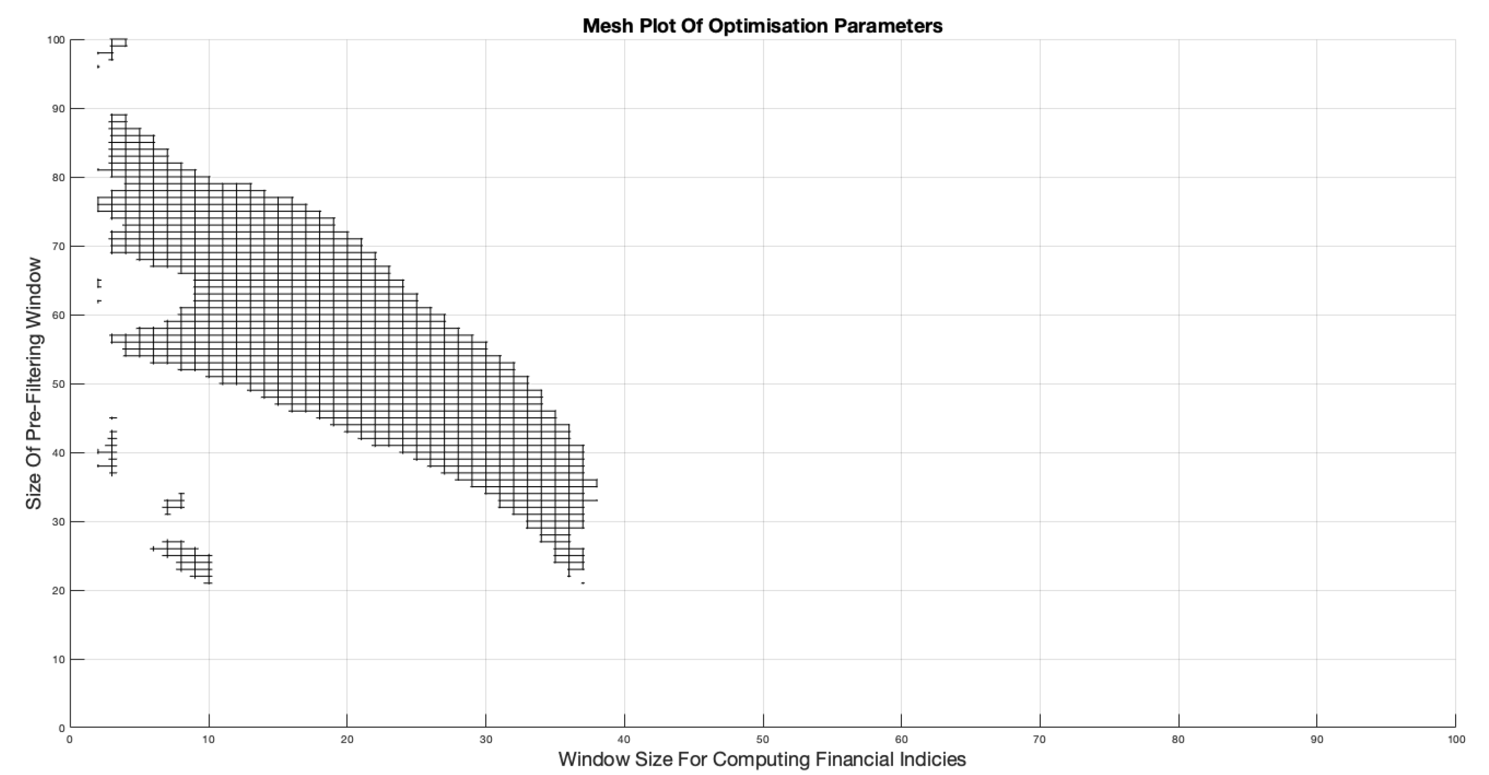 Preprints 169388 g015