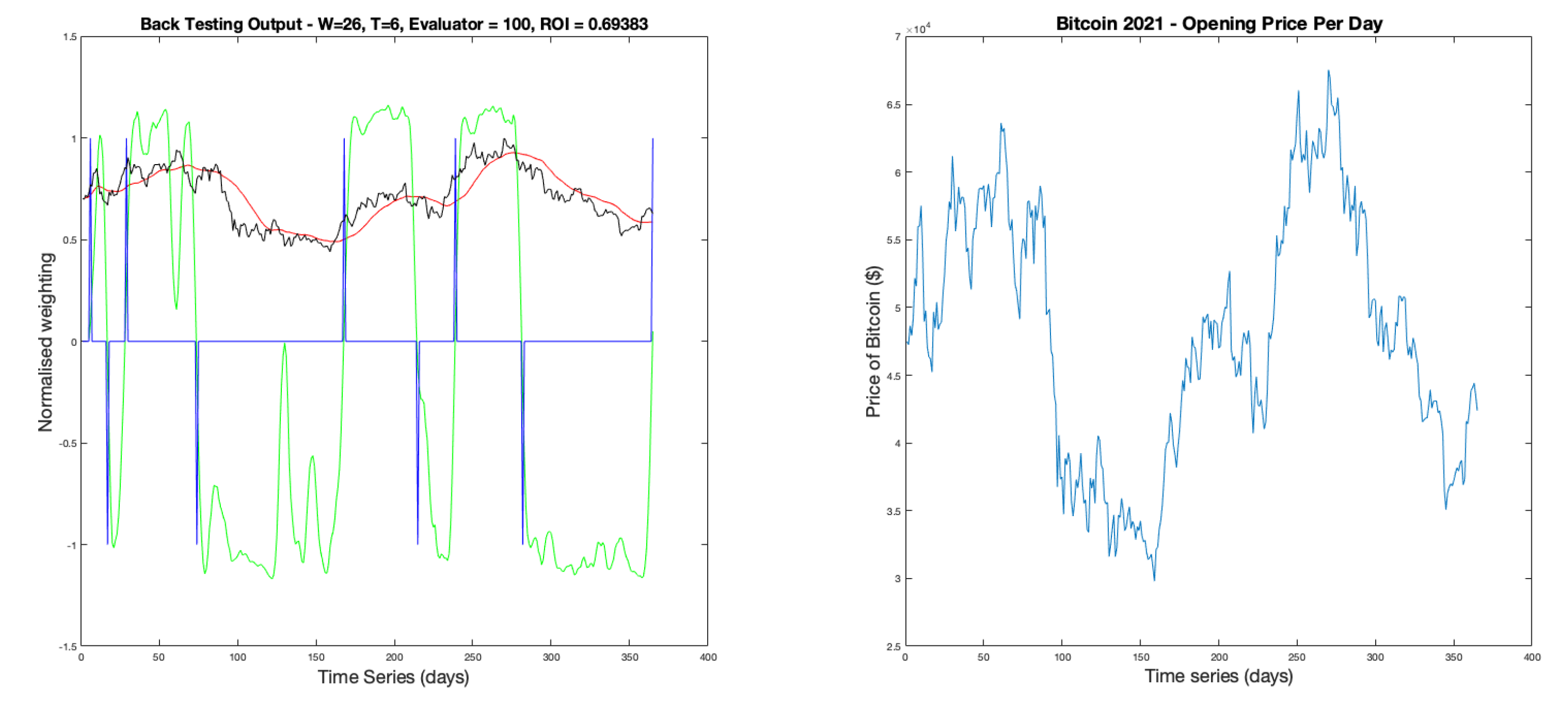 Preprints 169388 g017