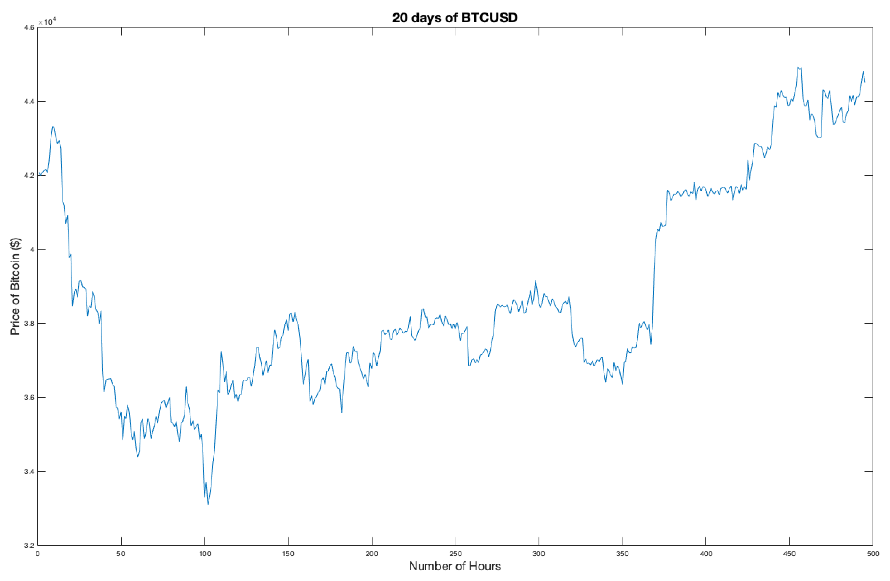 Preprints 169388 g018