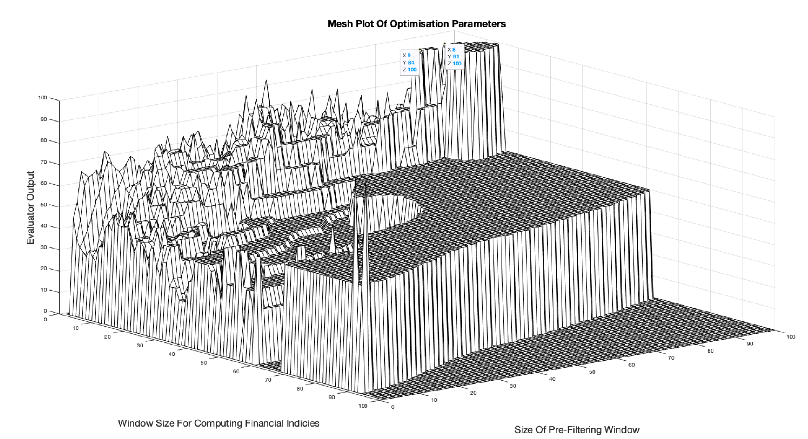 Preprints 169388 g019