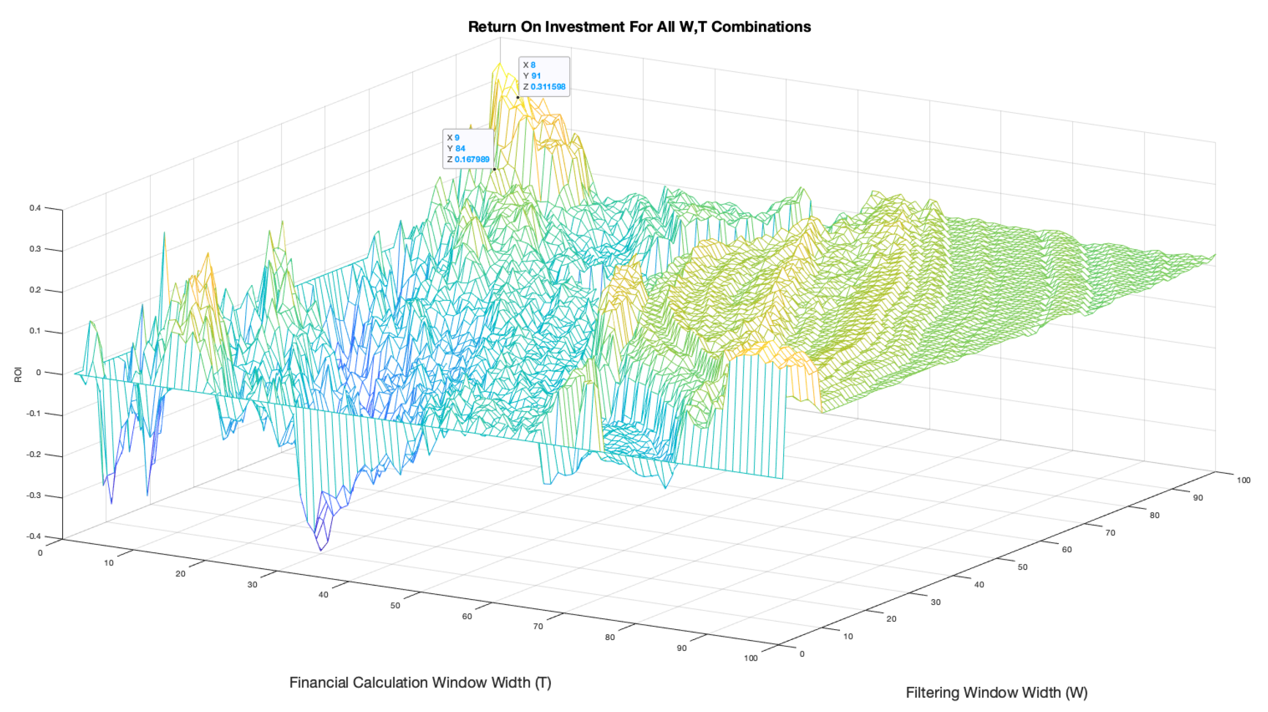 Preprints 169388 g021