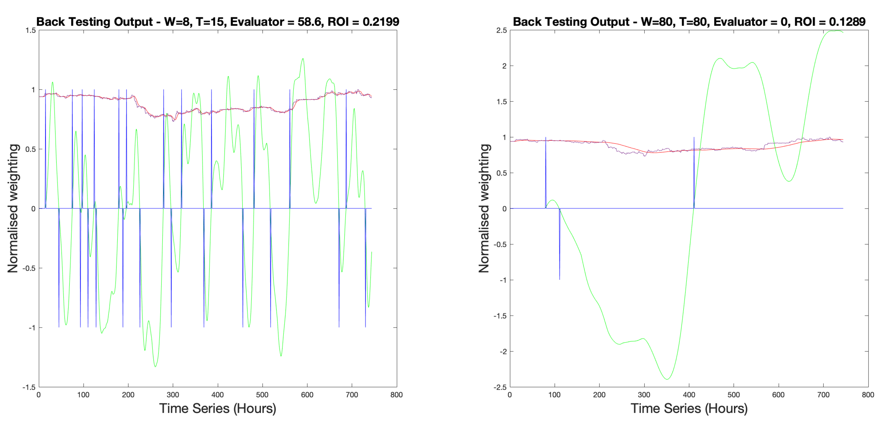 Preprints 169388 g022