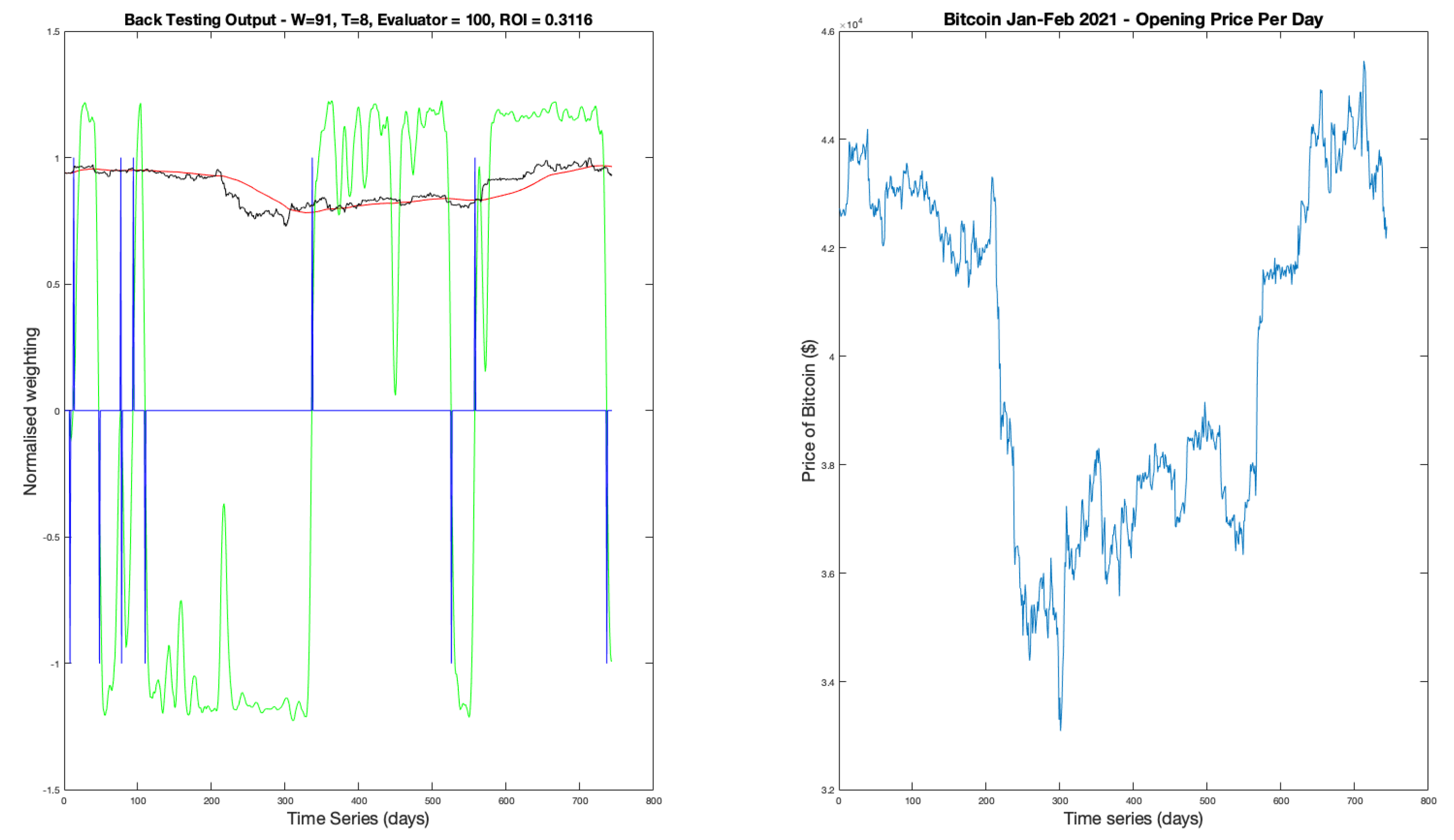 Preprints 169388 g023