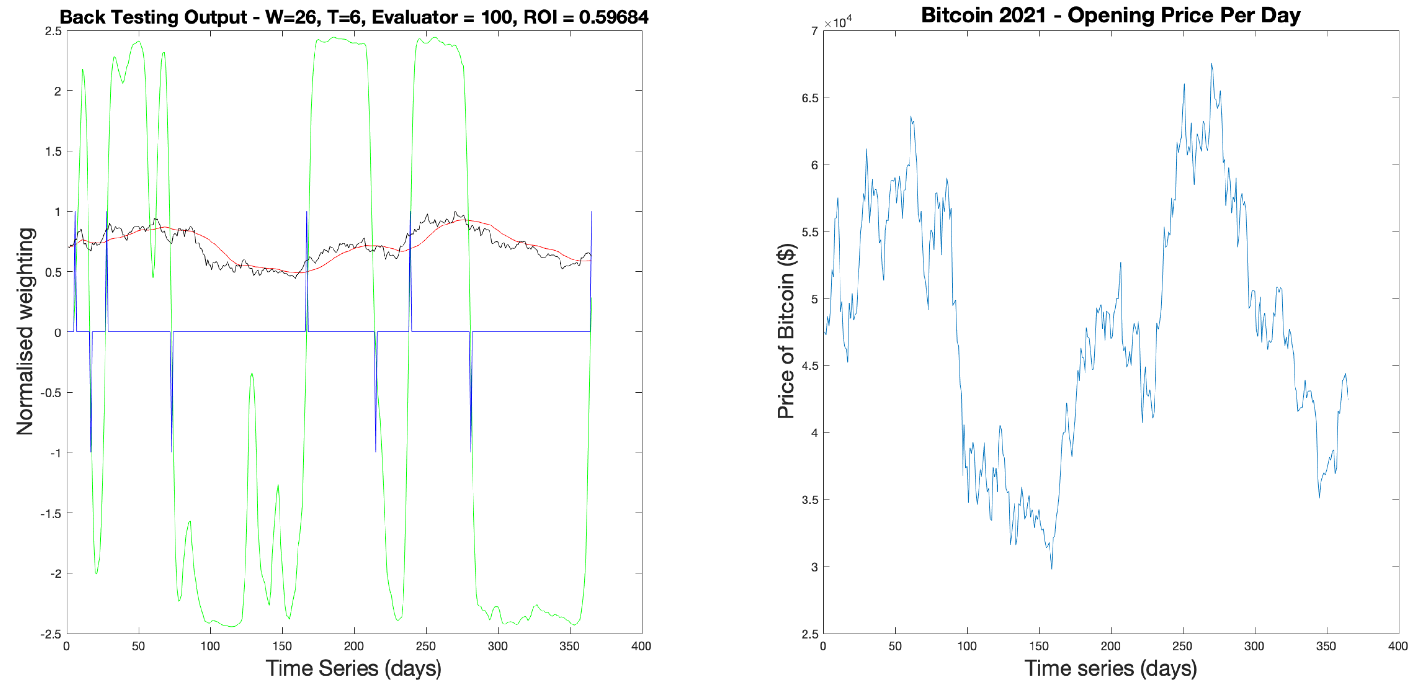Preprints 169388 g024
