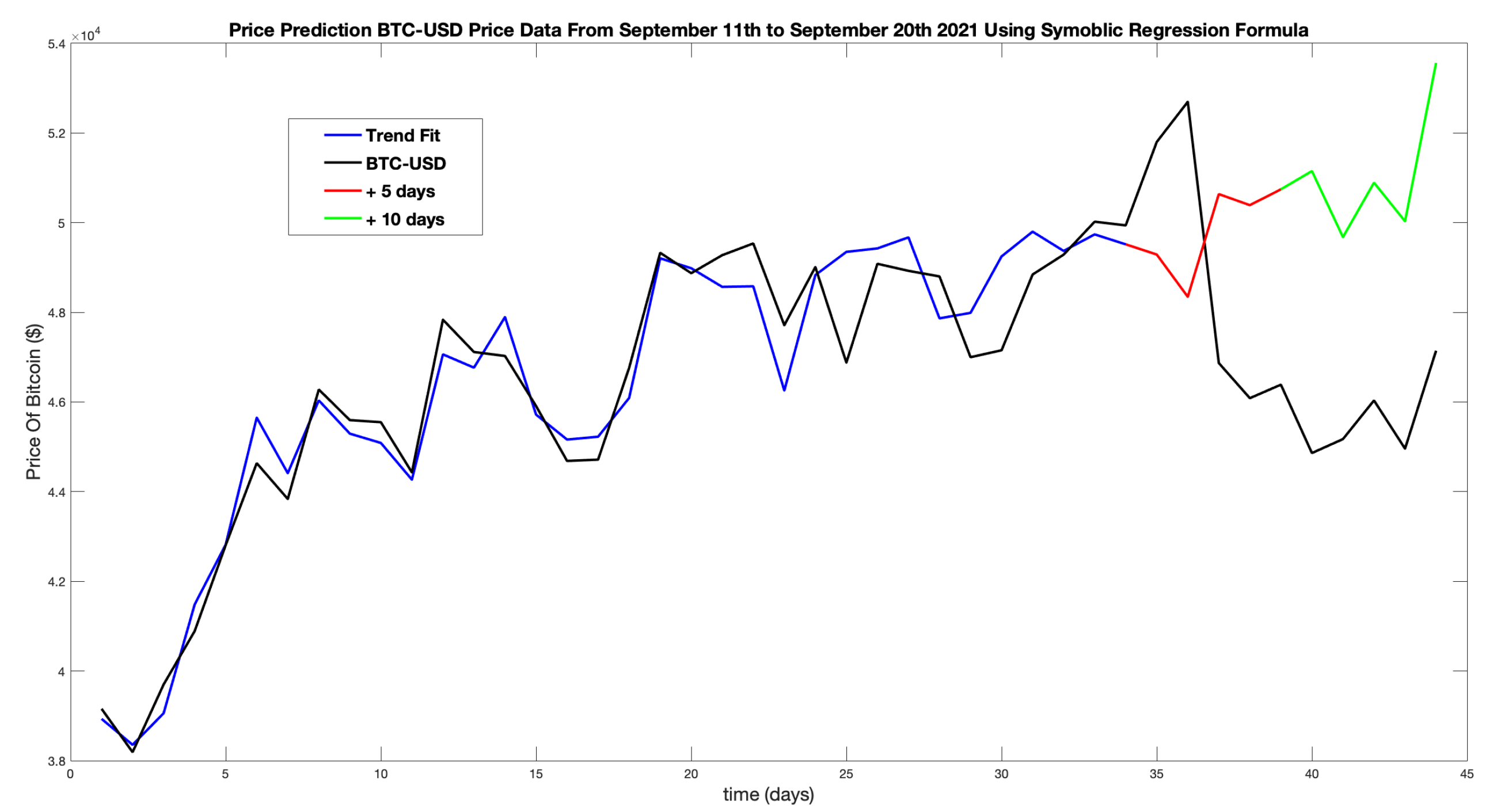 Preprints 169388 g025