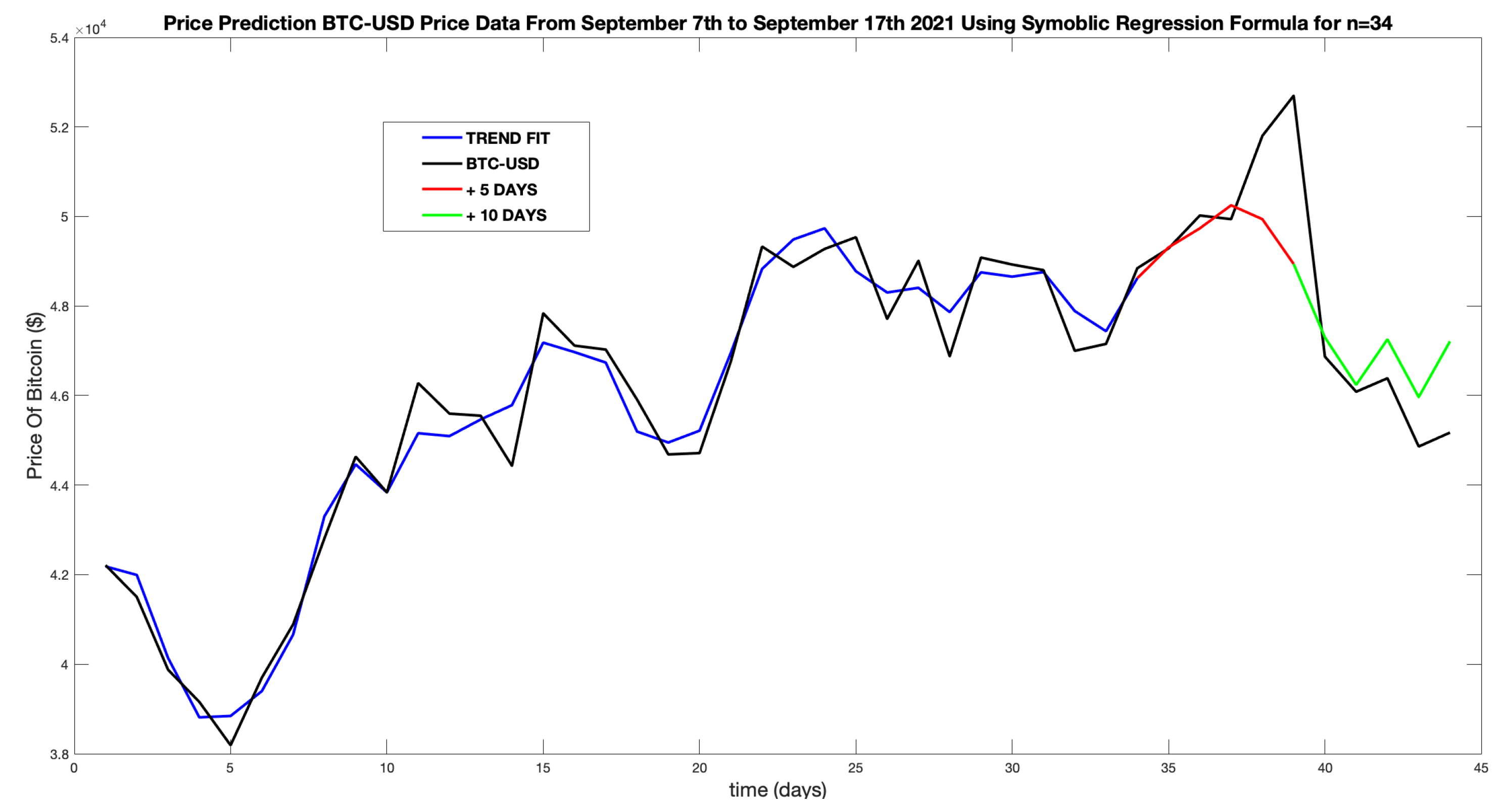 Preprints 169388 g027
