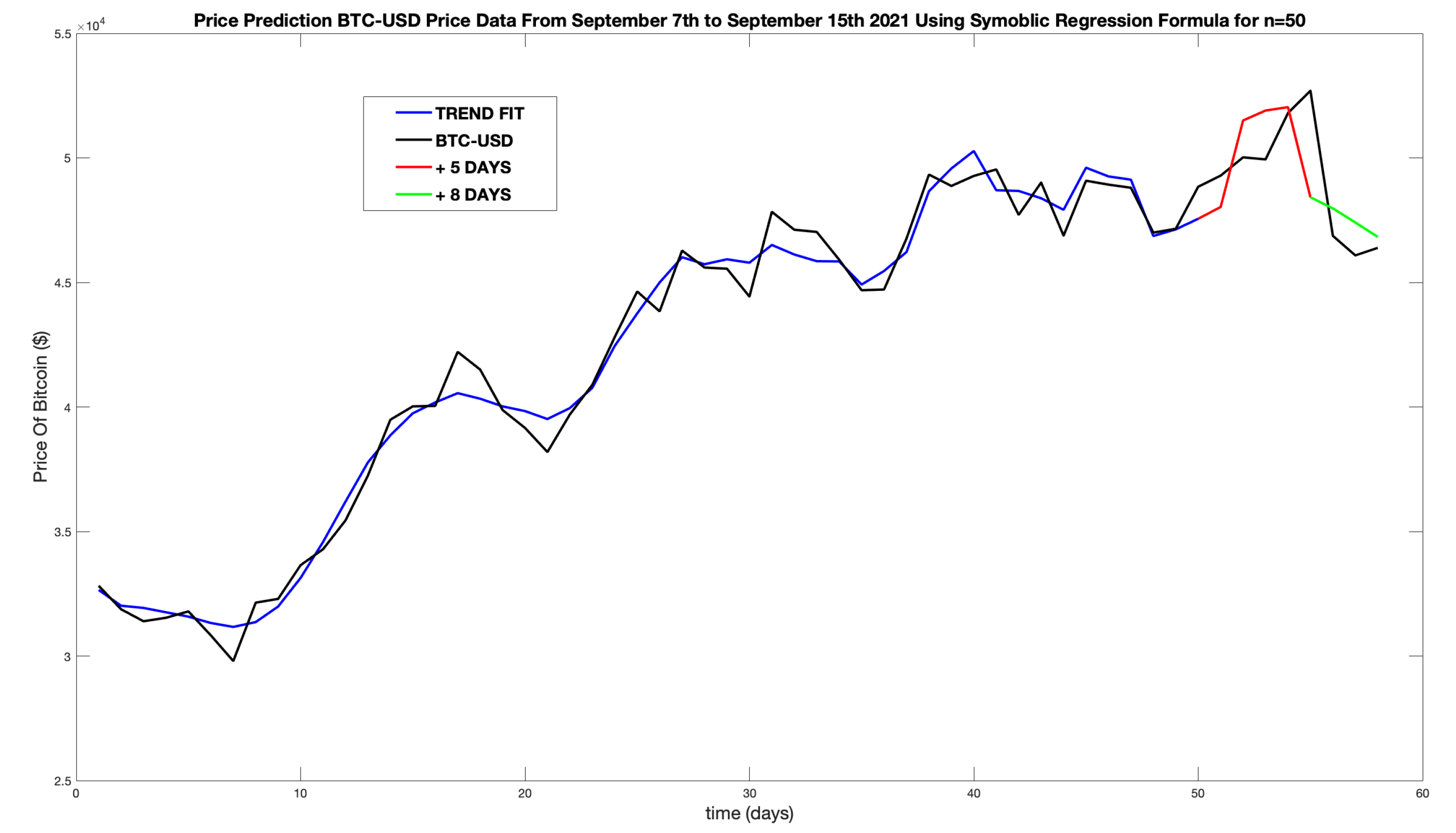 Preprints 169388 g028