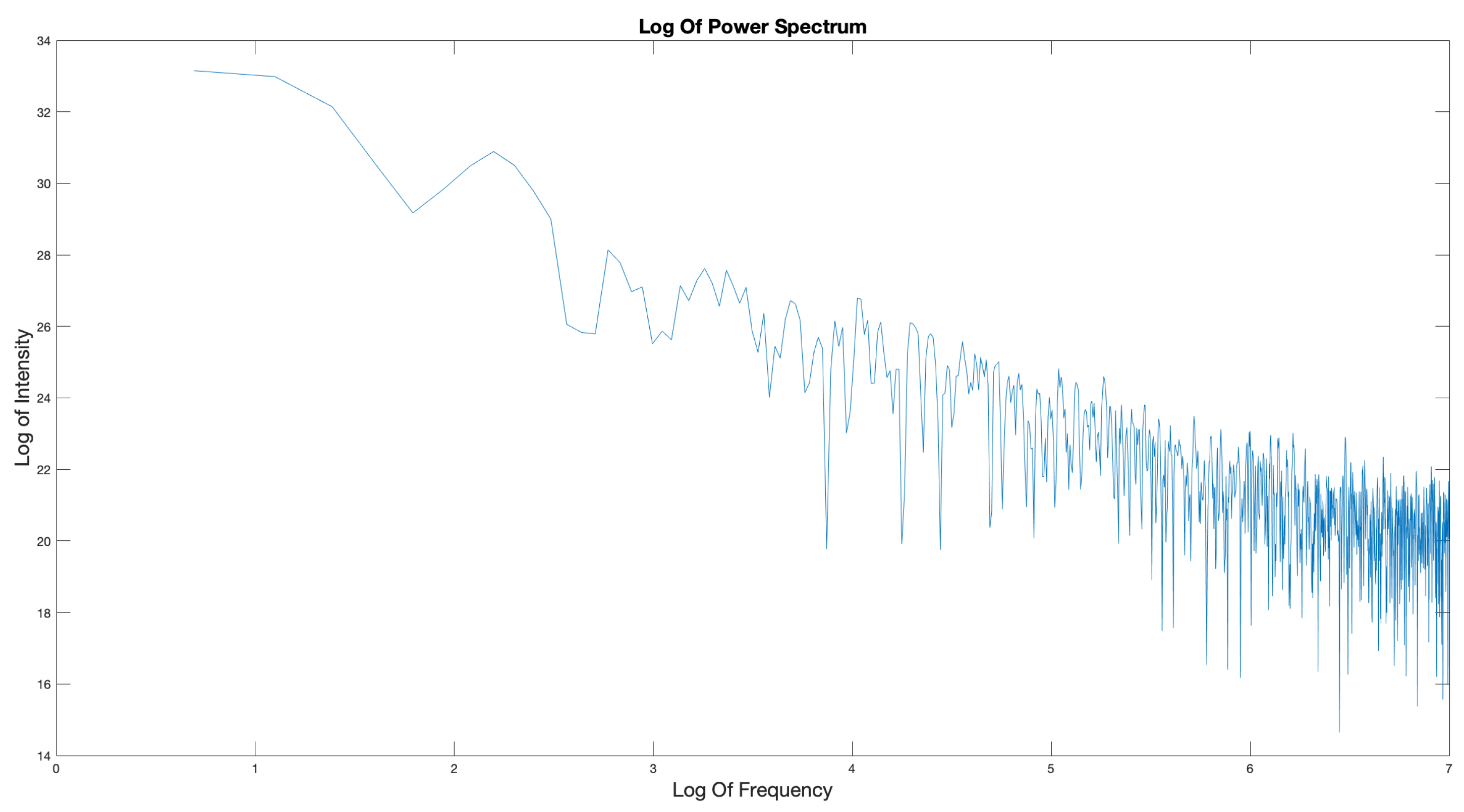 Preprints 169388 g029