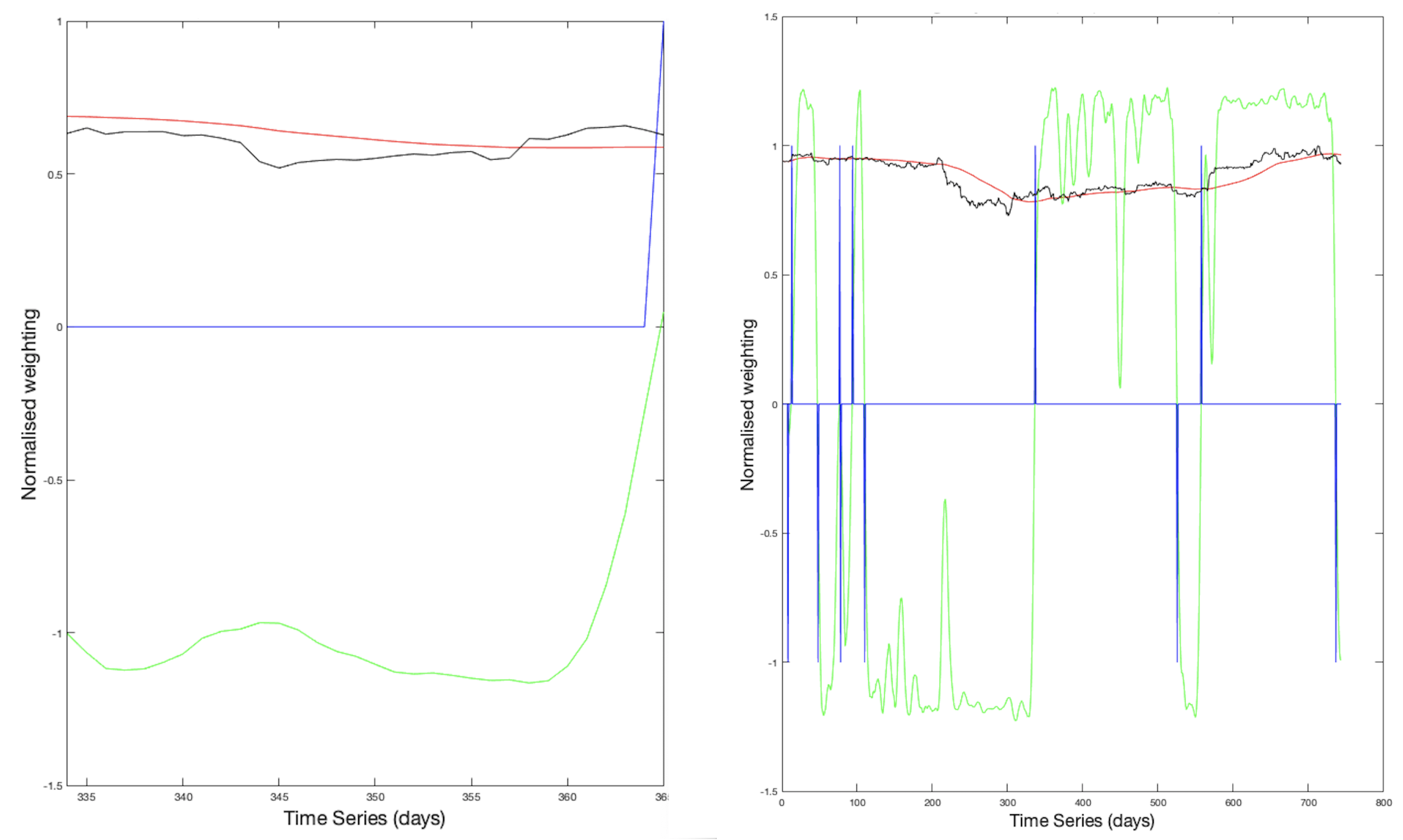 Preprints 169388 g030