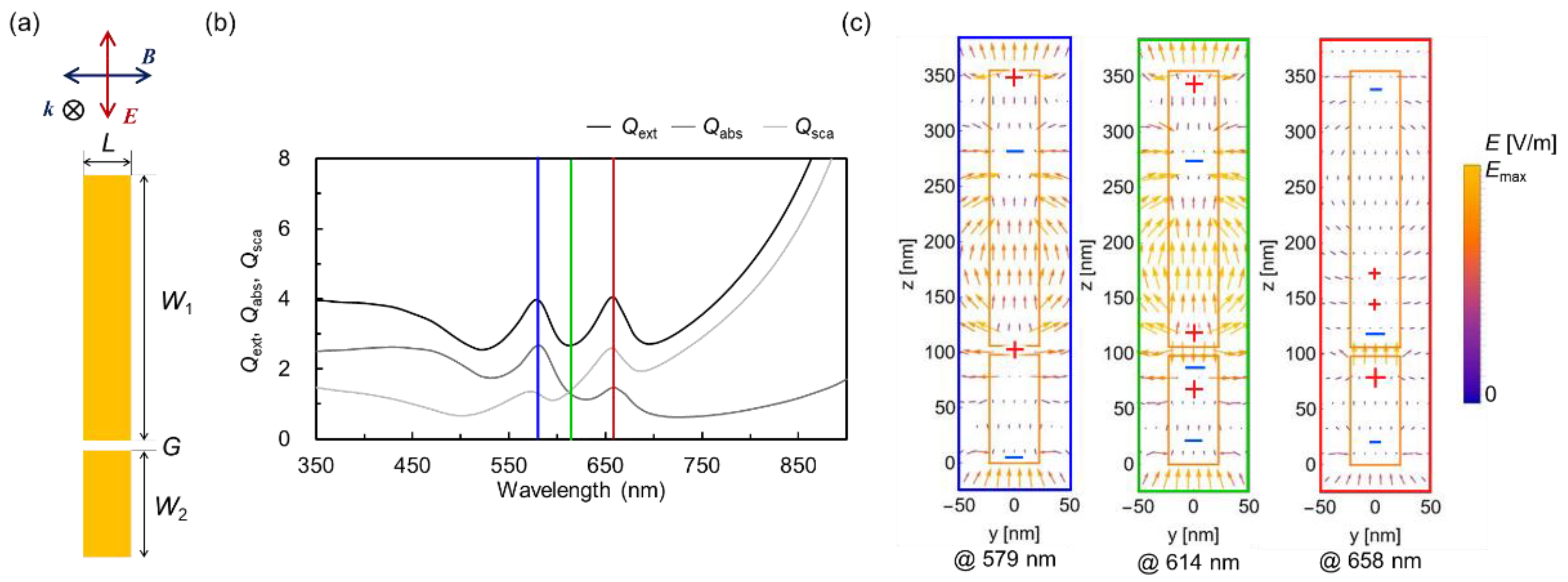 Preprints 186836 g001