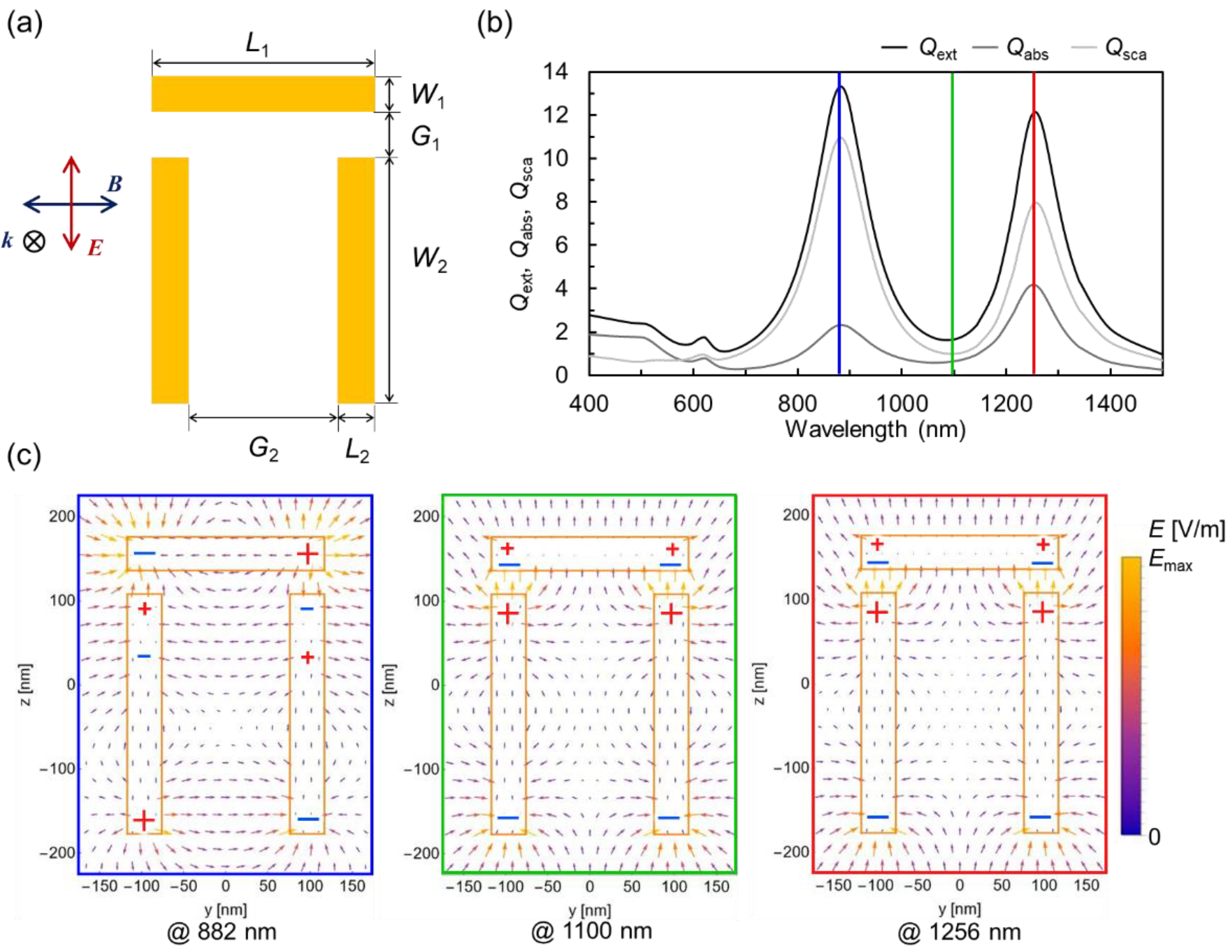 Preprints 186836 g002