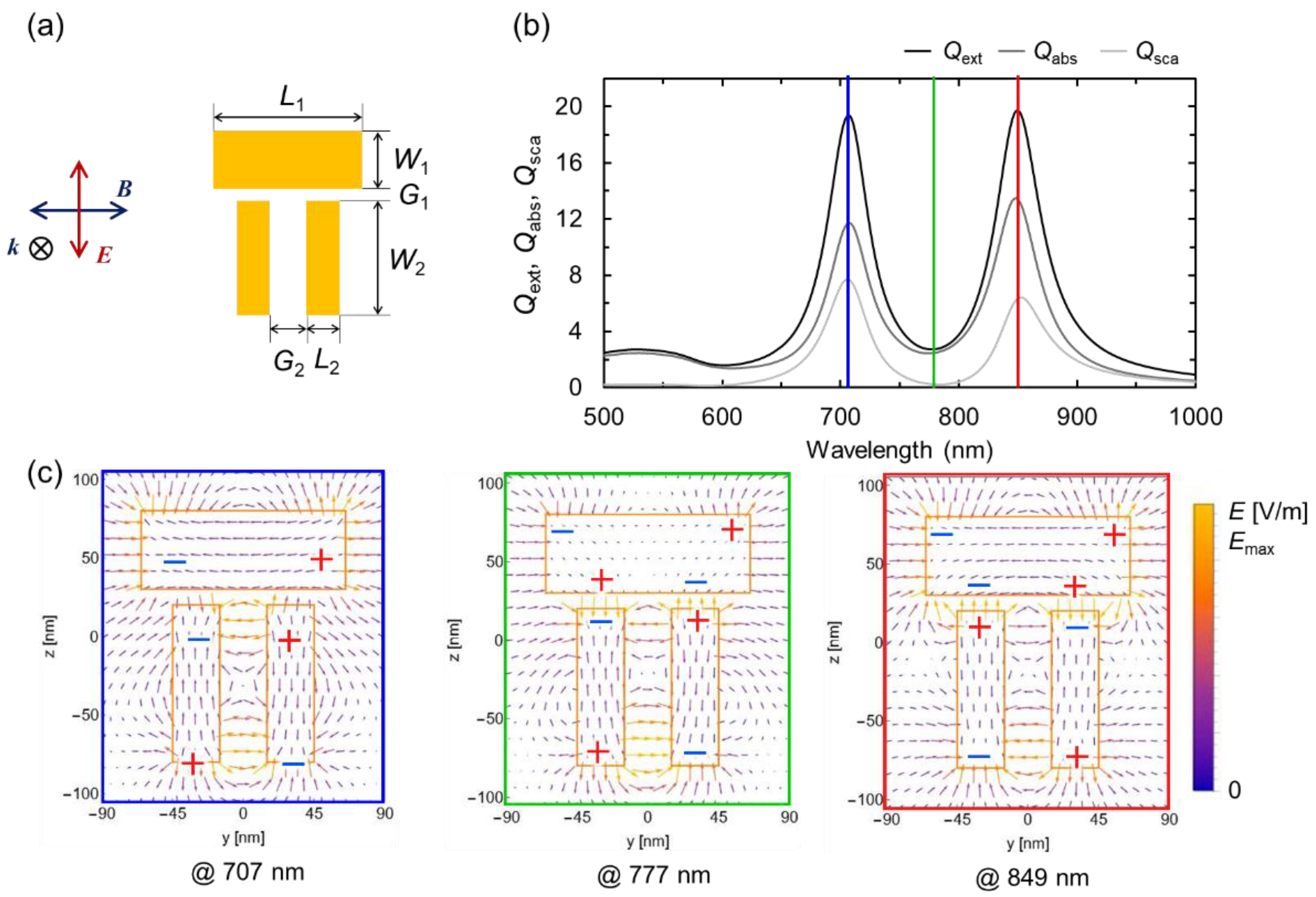 Preprints 186836 g003