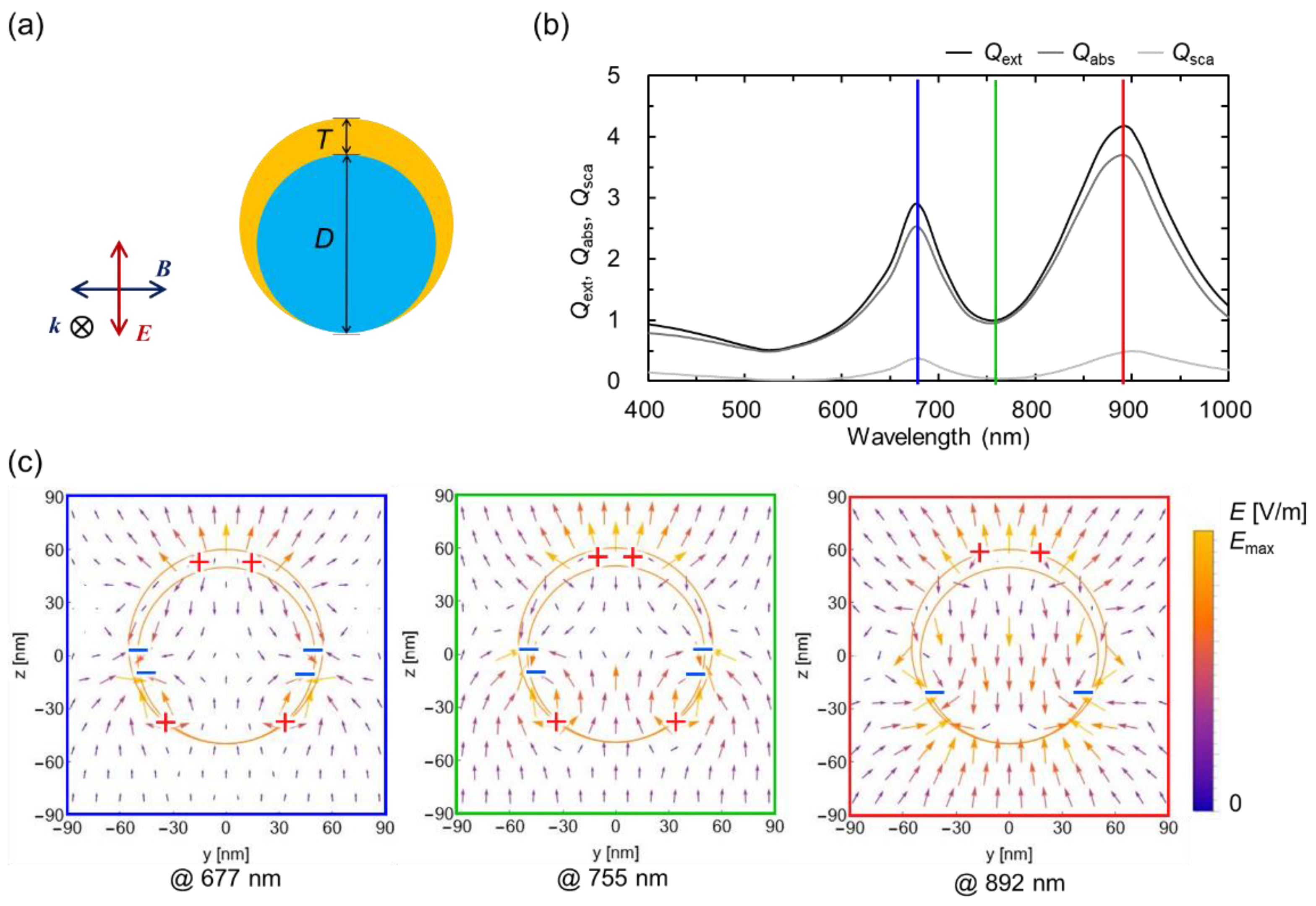 Preprints 186836 g005