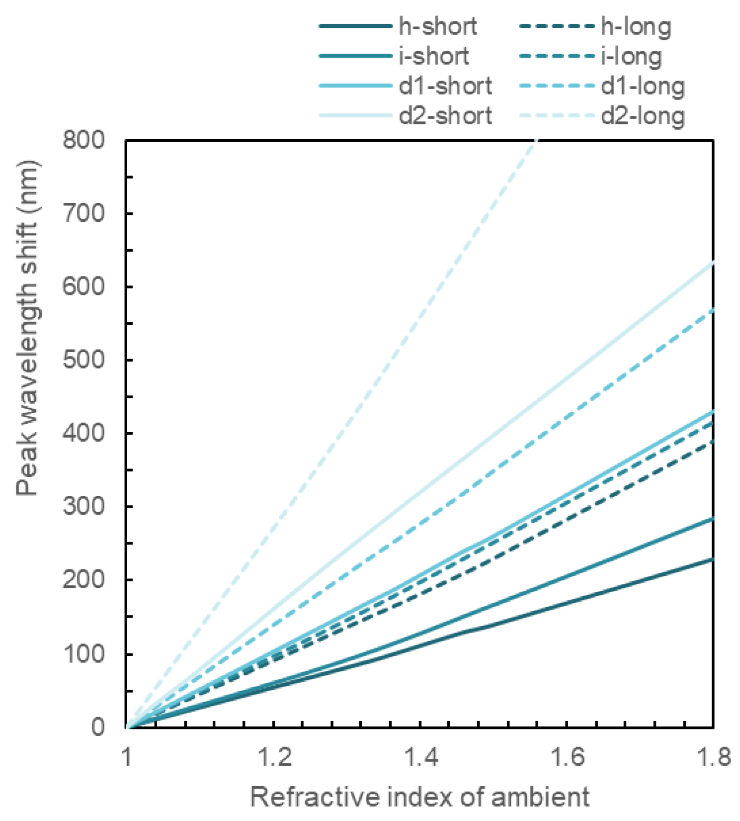 Preprints 186836 g006