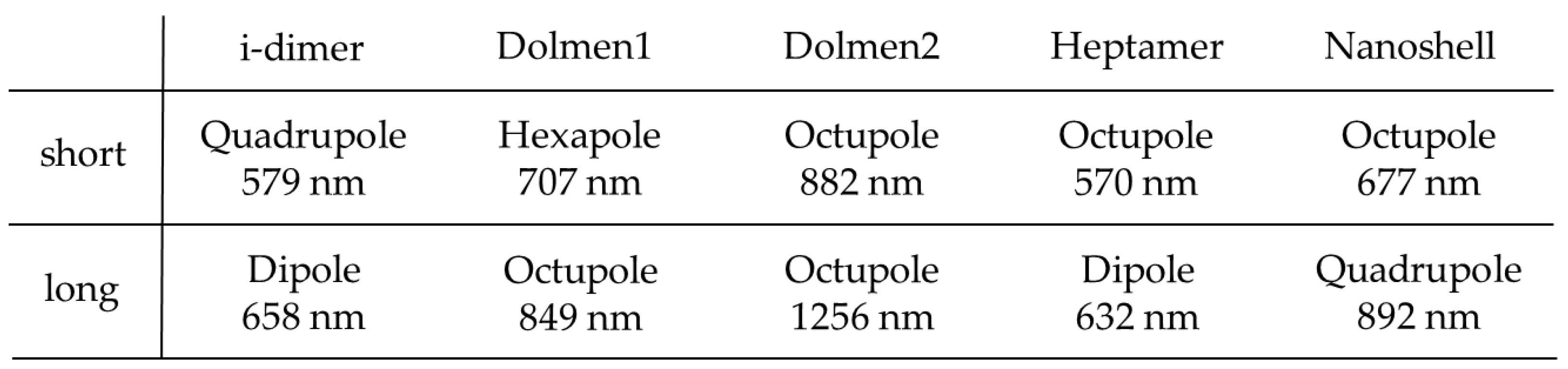 Preprints 186836 i001