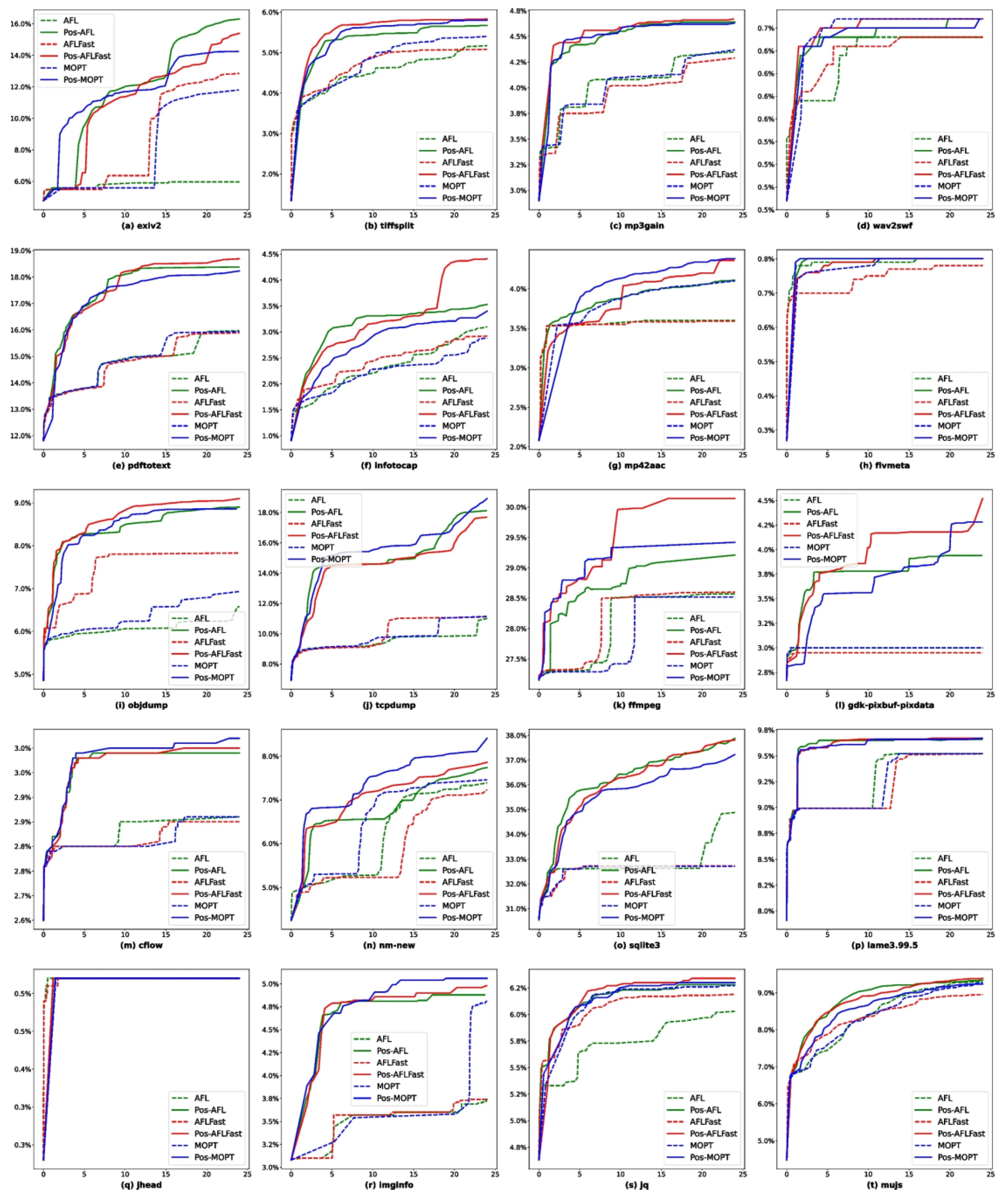 Preprints 192197 g001