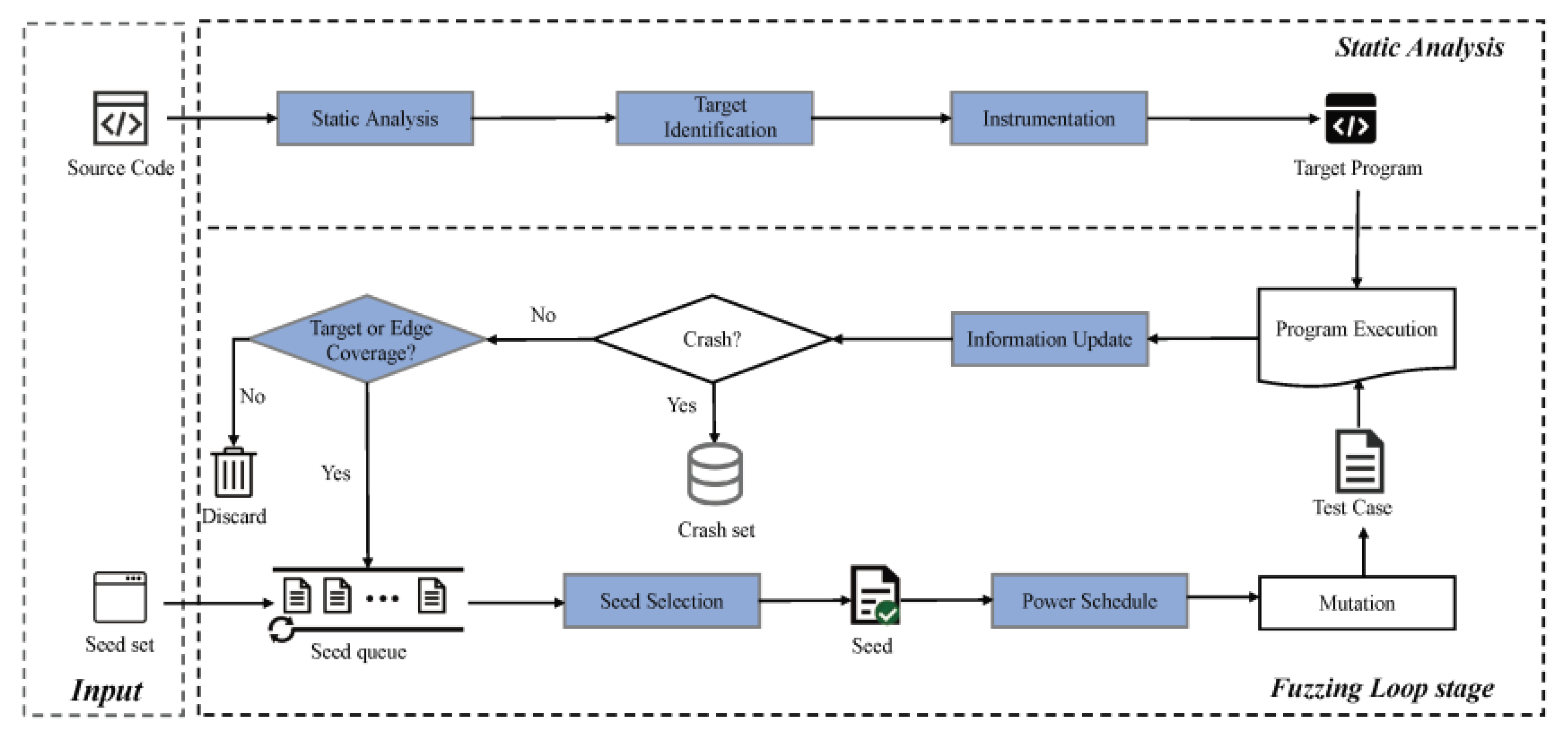 Preprints 192197 g002