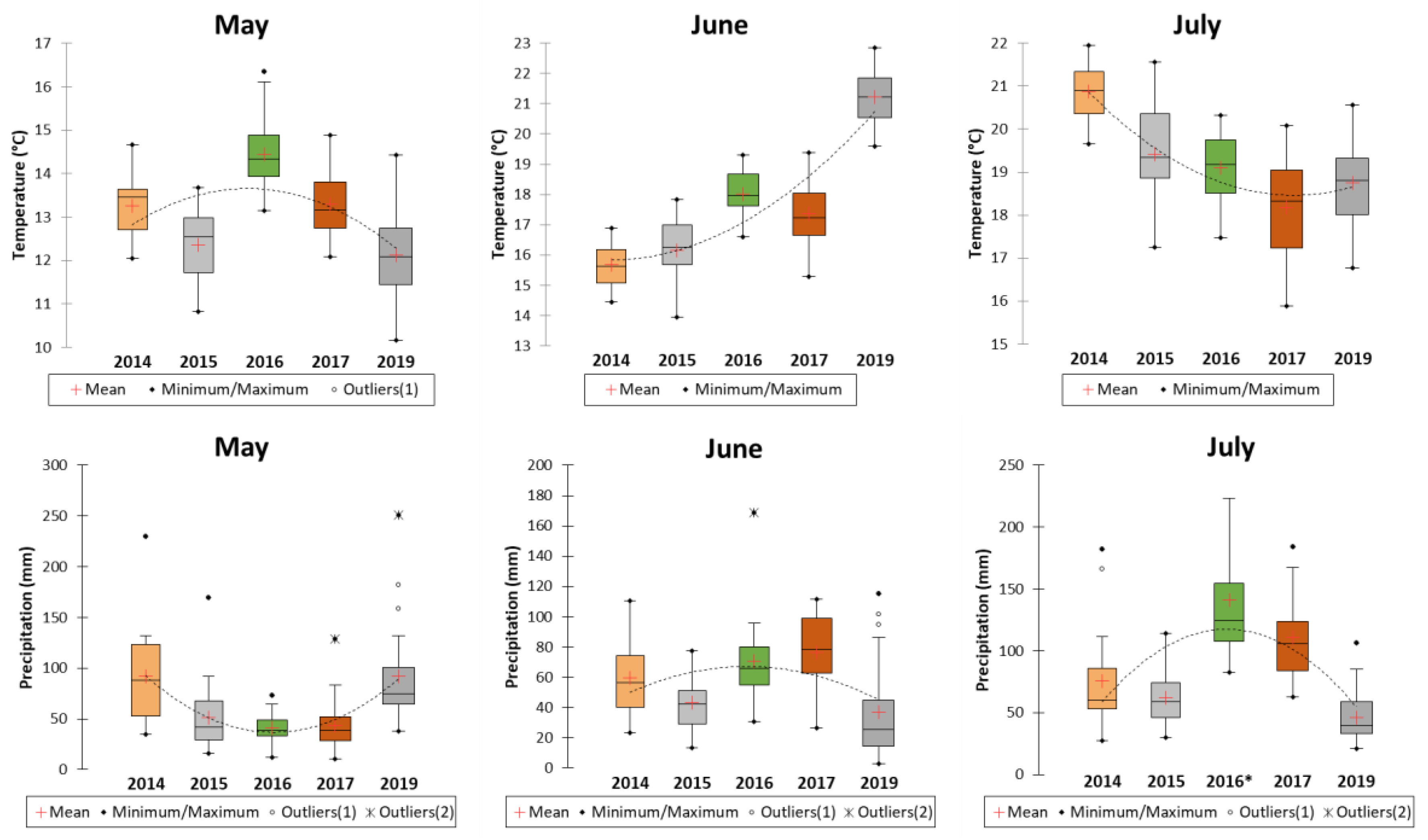 Preprints 177322 g002