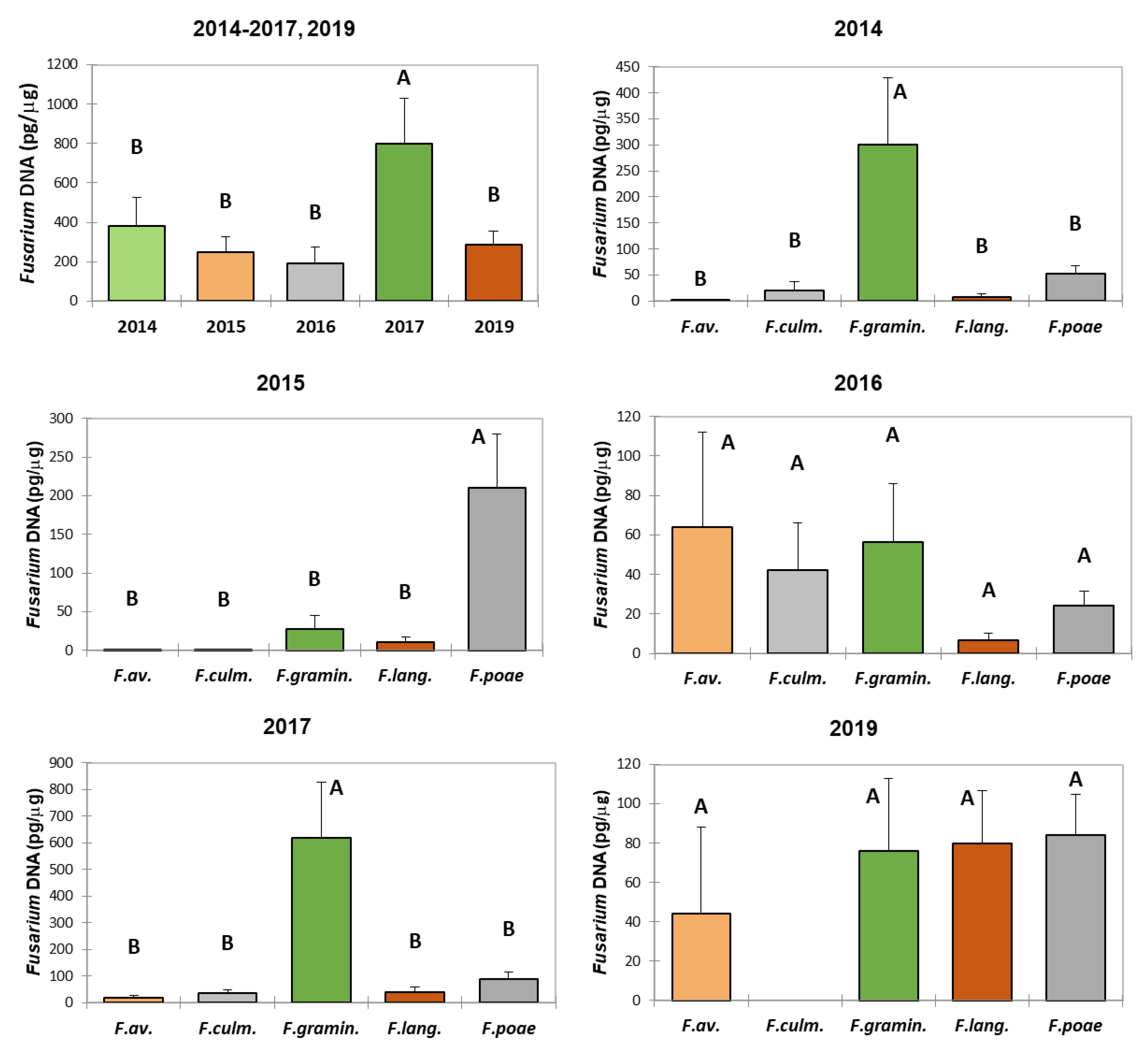 Preprints 177322 g003